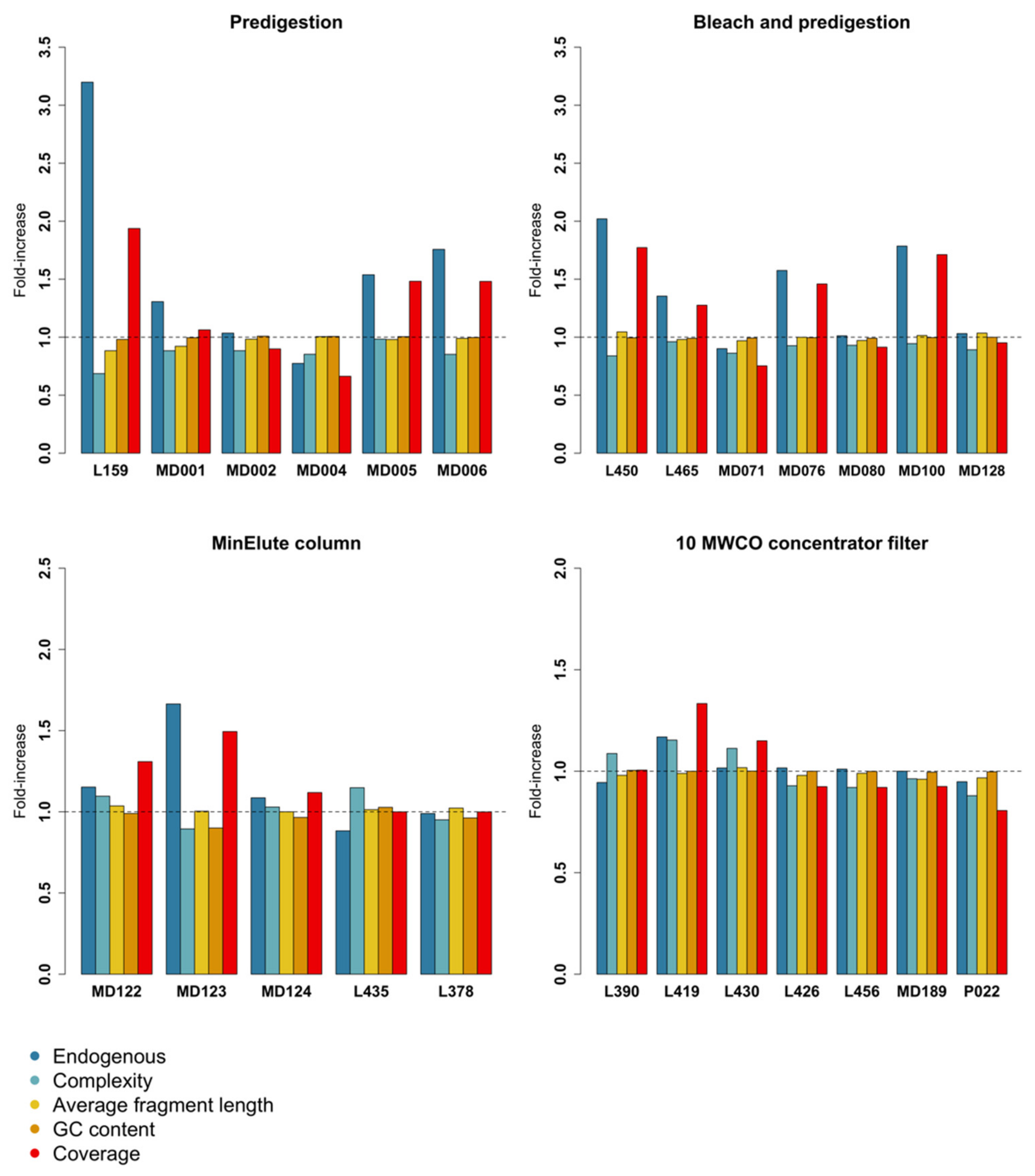 Genes 13 00687 g001 Genes 13 00687 g001