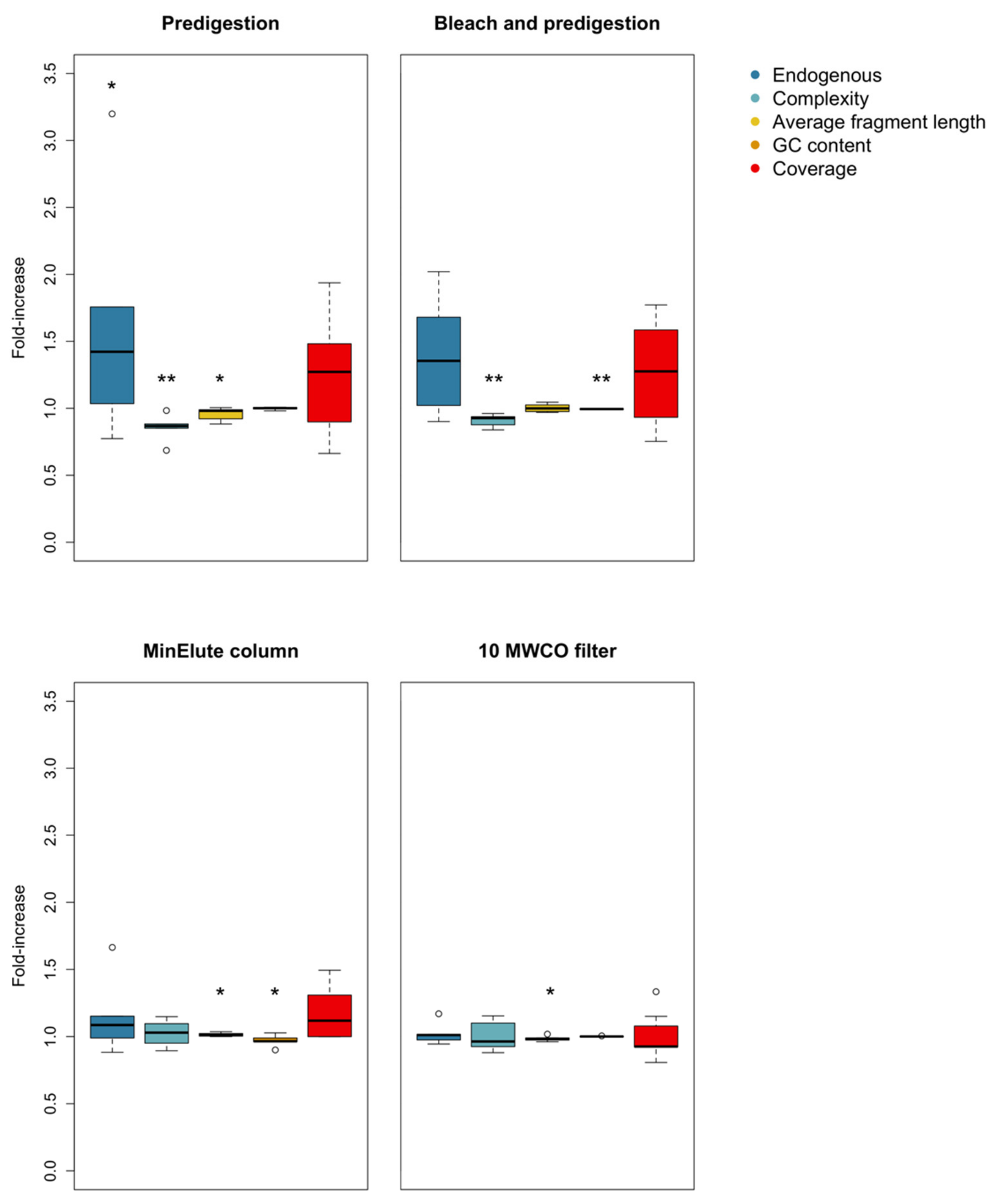 Genes 13 00687 g002 Genes 13 00687 g002