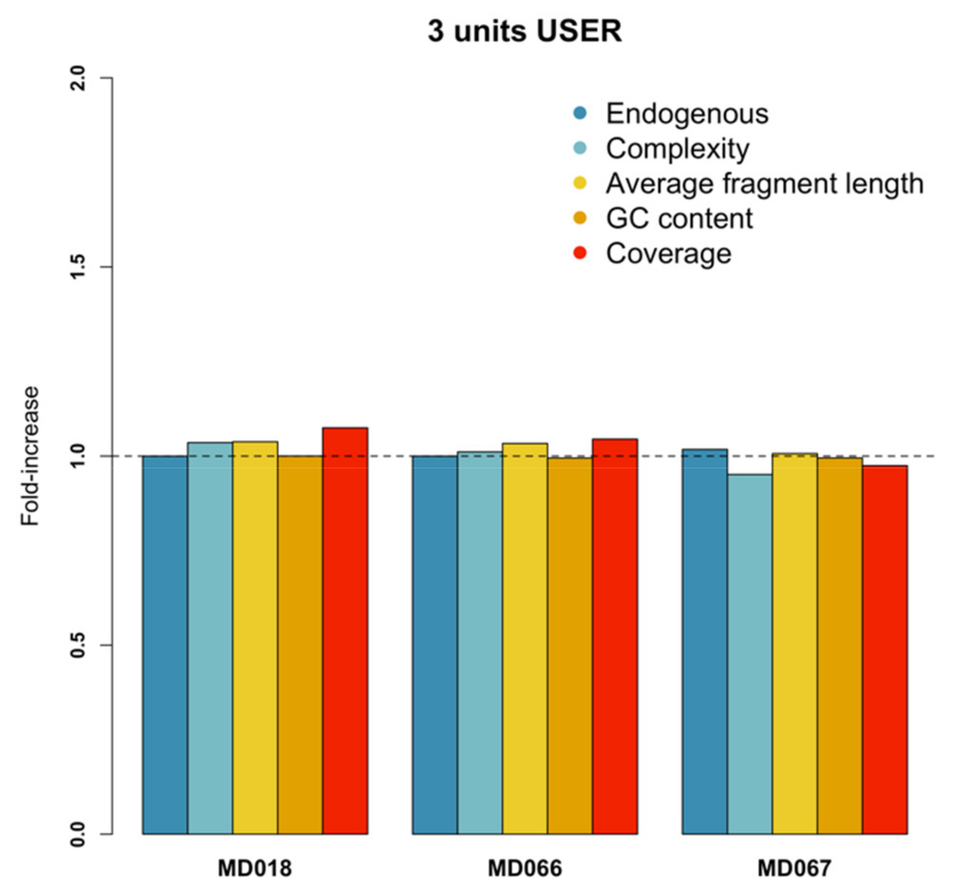 Genes 13 00687 g003 Genes 13 00687 g003