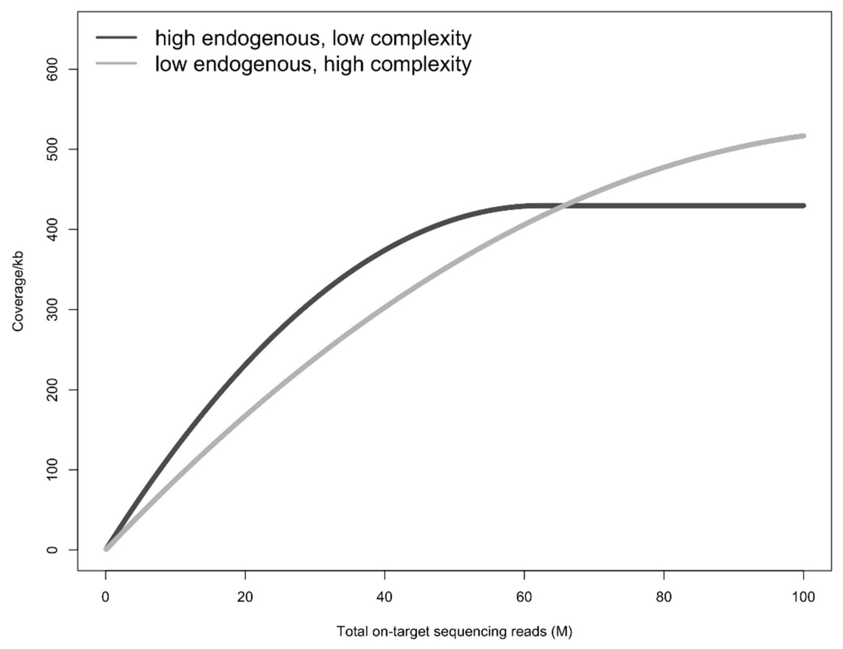 Genes 13 00687 g004 Genes 13 00687 g004