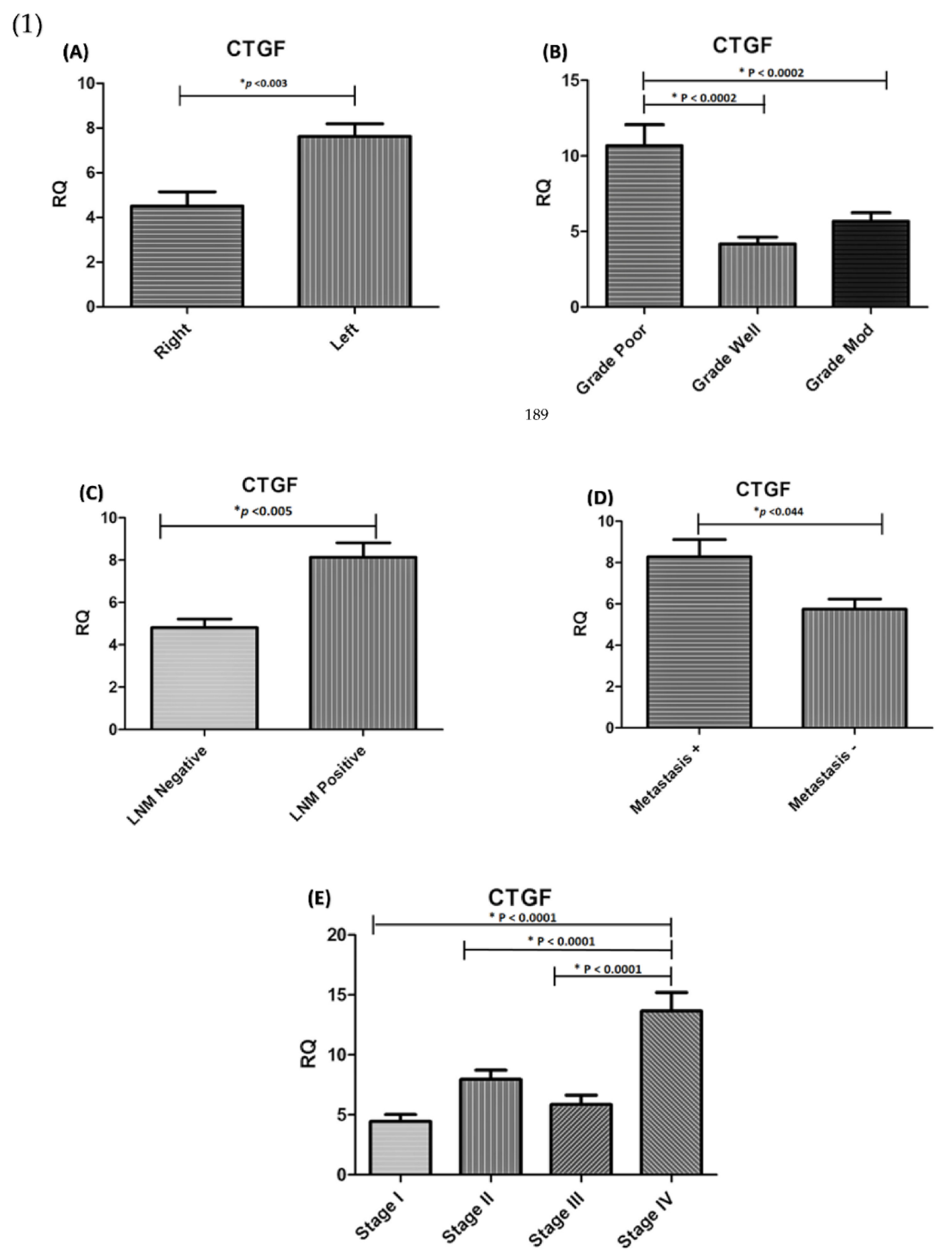 Genes 13 00689 g002a