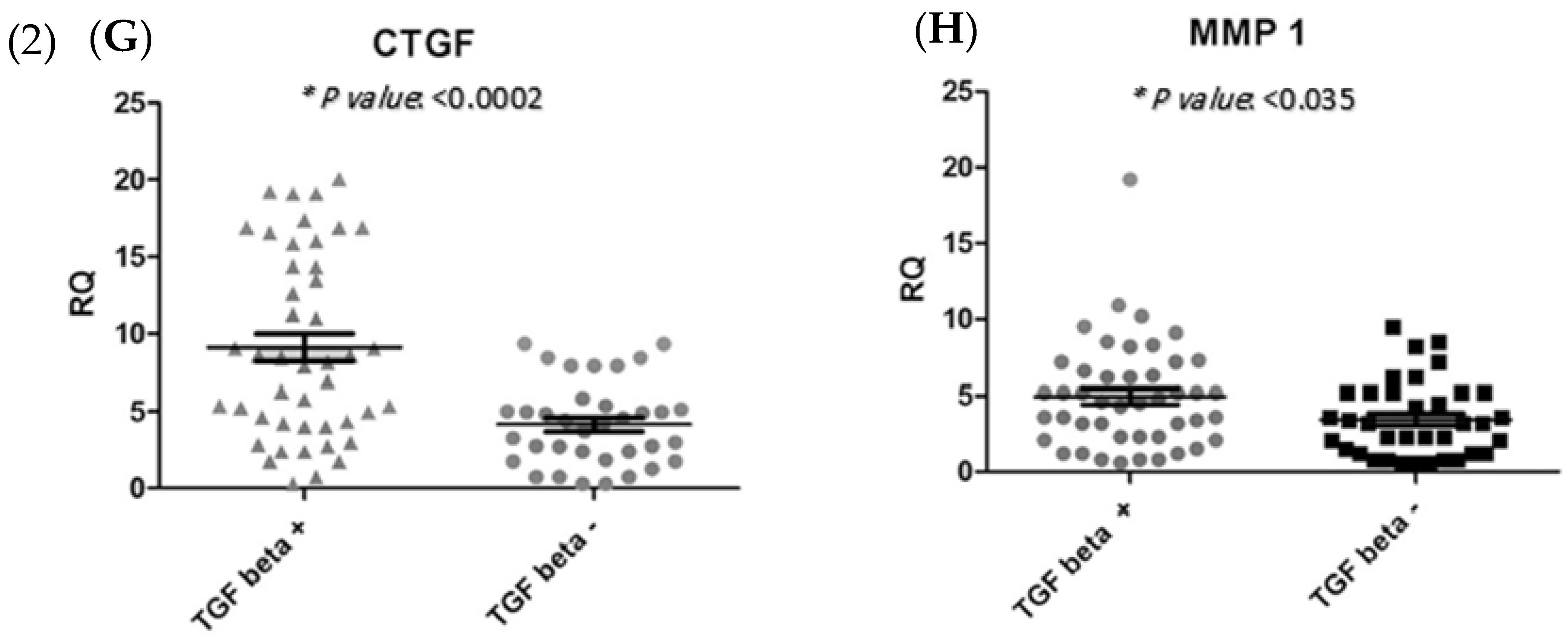 Genes 13 00689 g004b