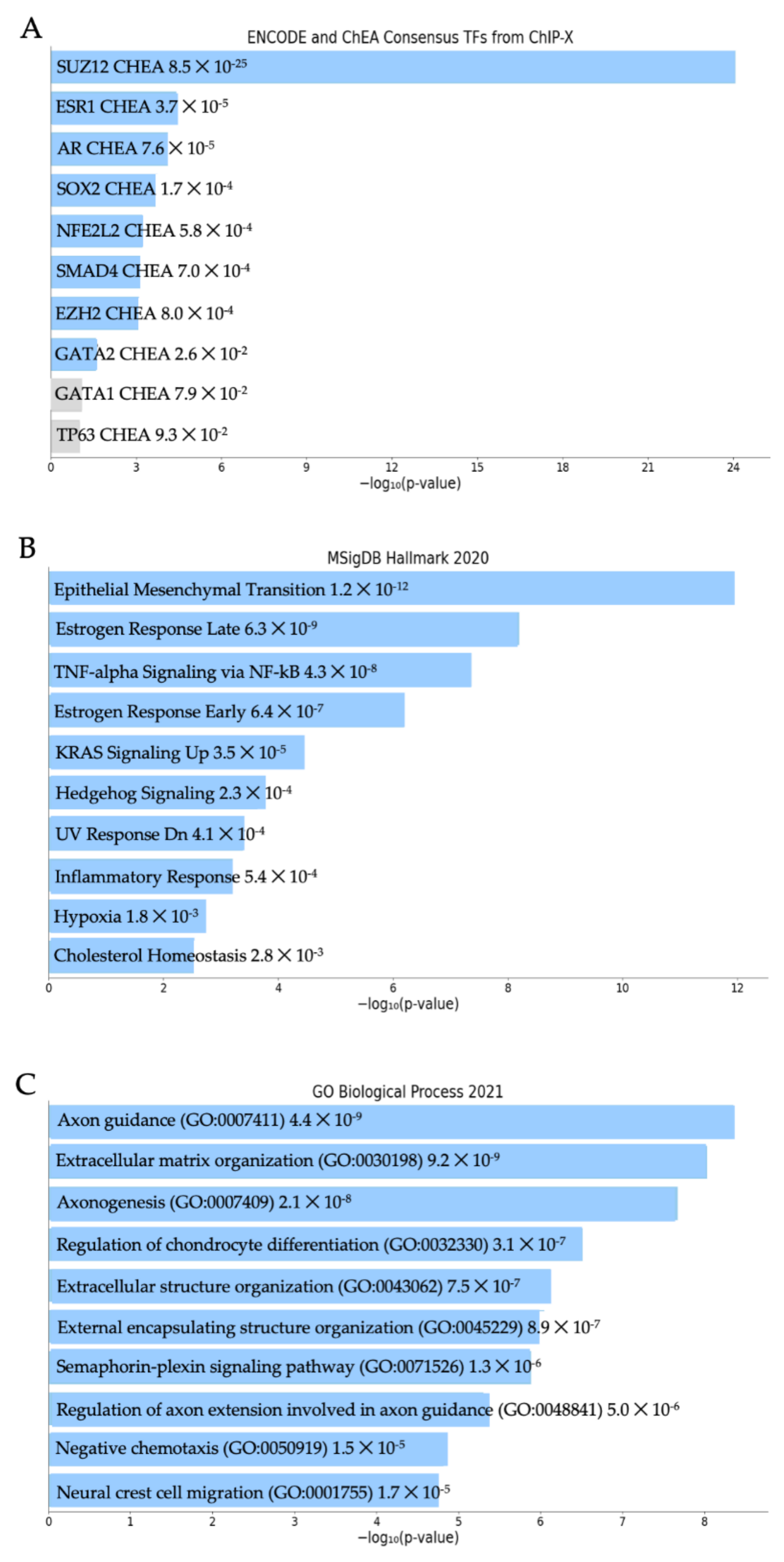 Genes 13 00691 g003 550
