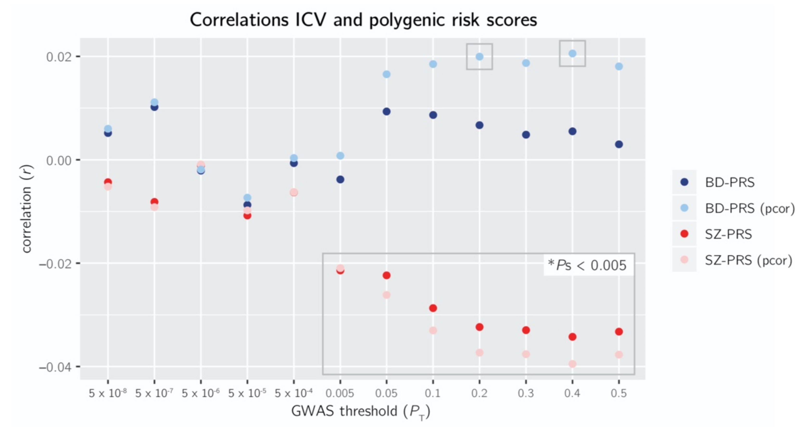 Genes 13 00695 g001 550