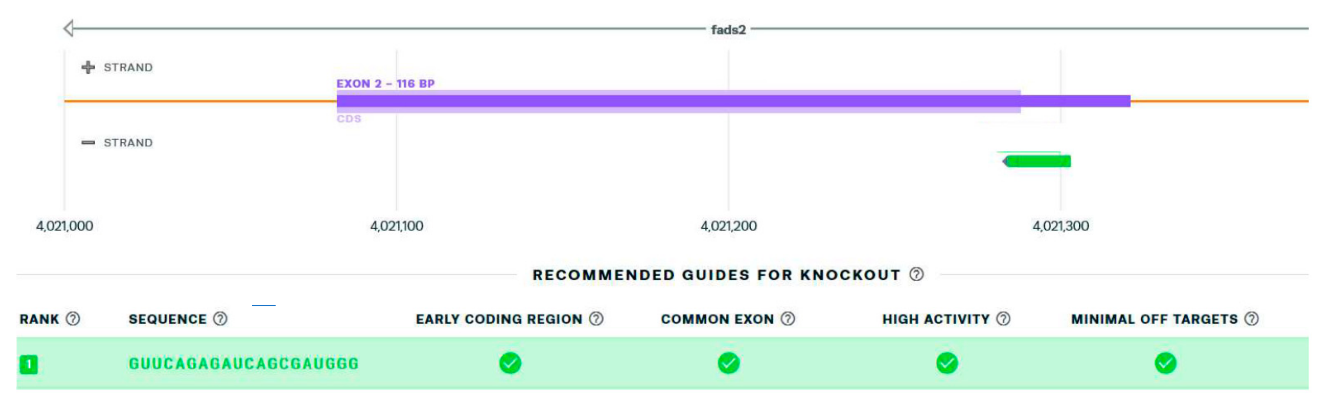 Genes 13 00700 g002 550