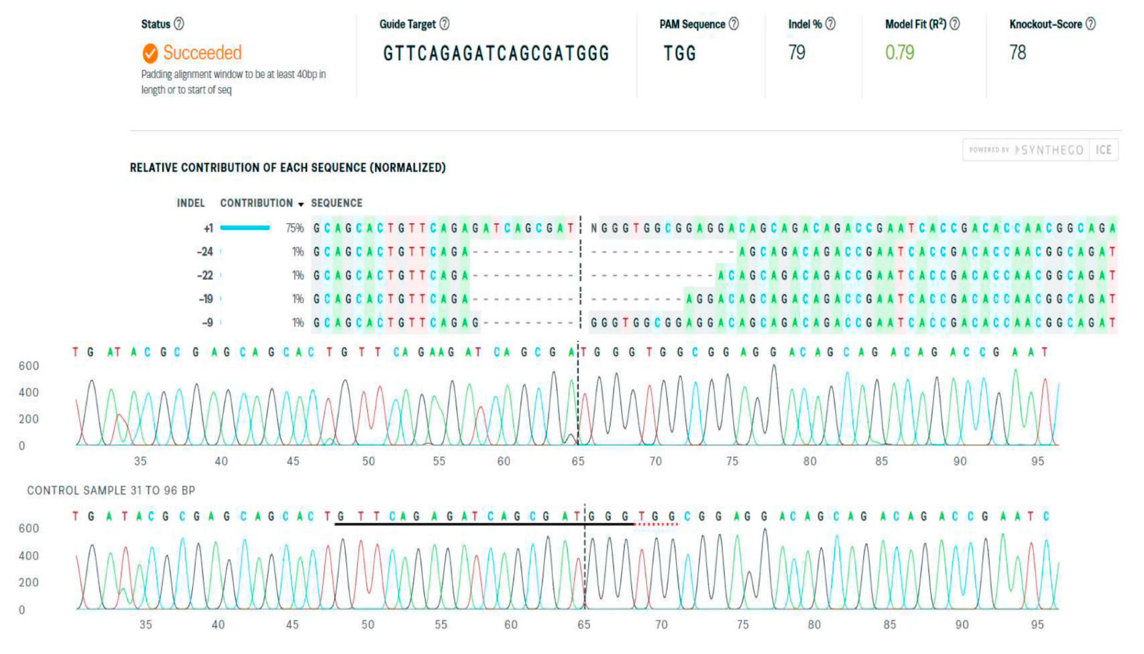 Genes 13 00700 g003 550