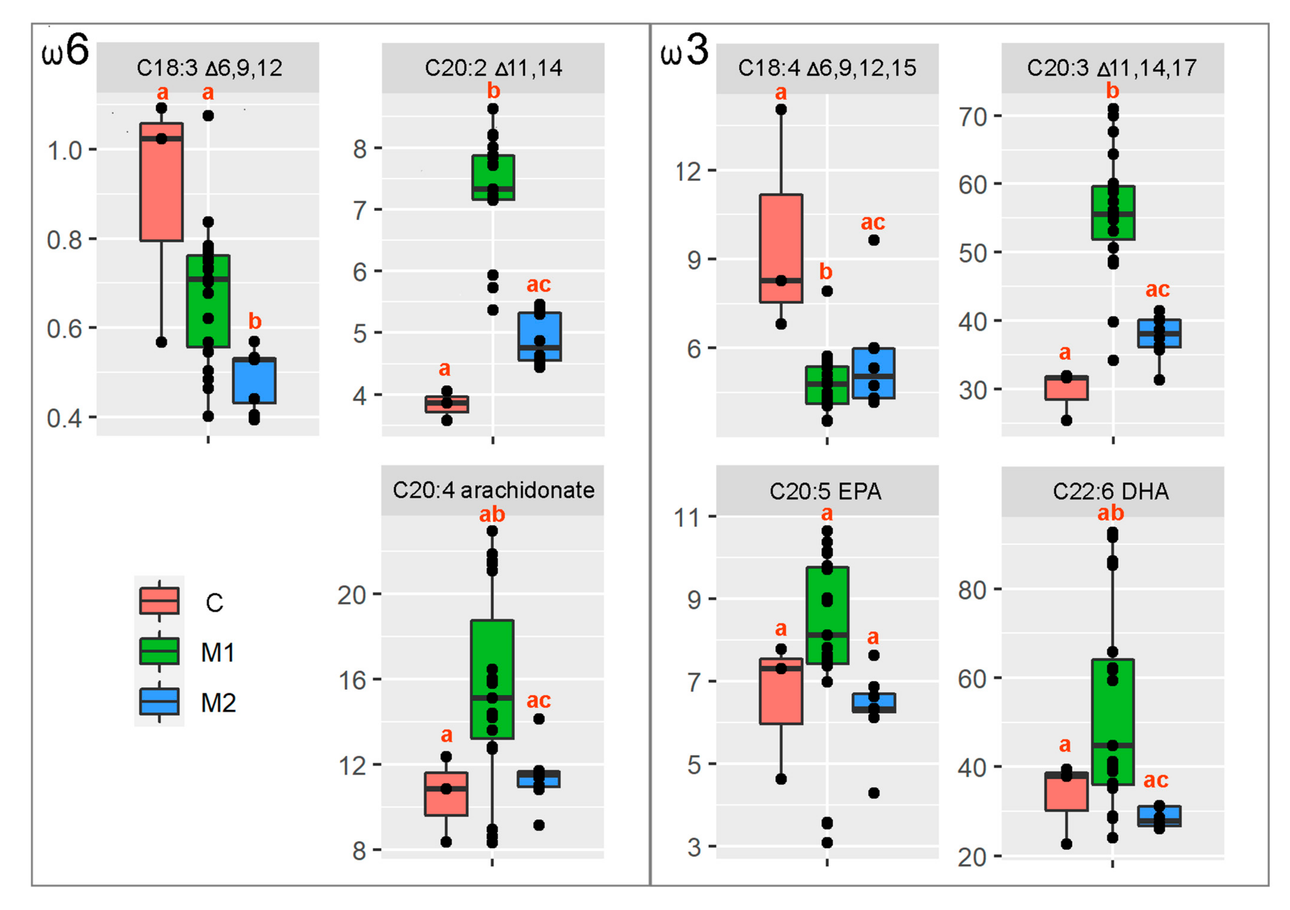 Genes 13 00700 g004 550