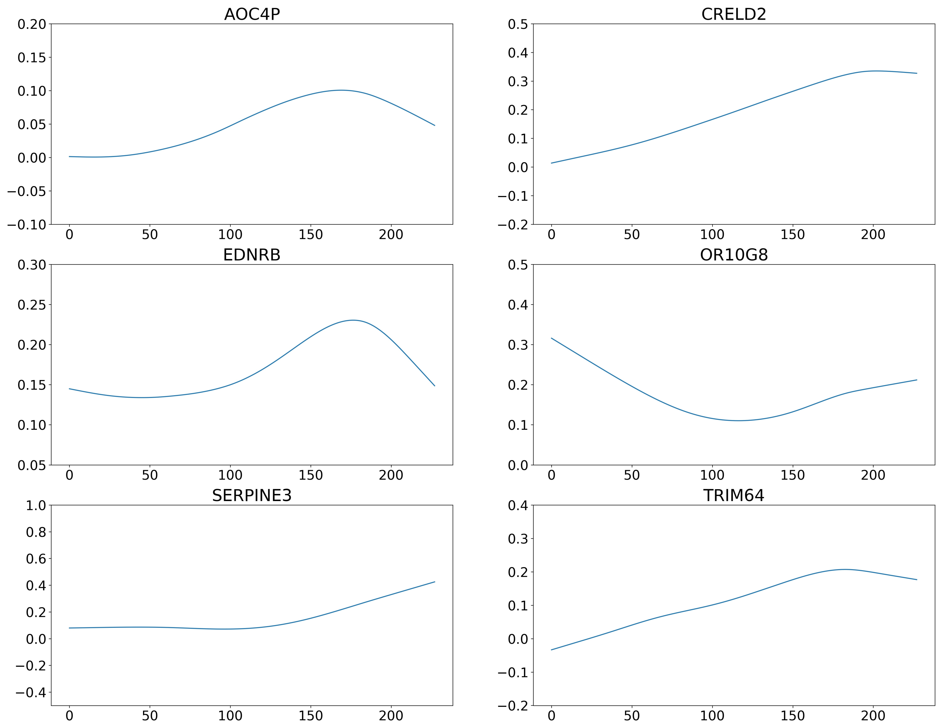 Genes 13 00702 g002 Genes 13 00702 g002