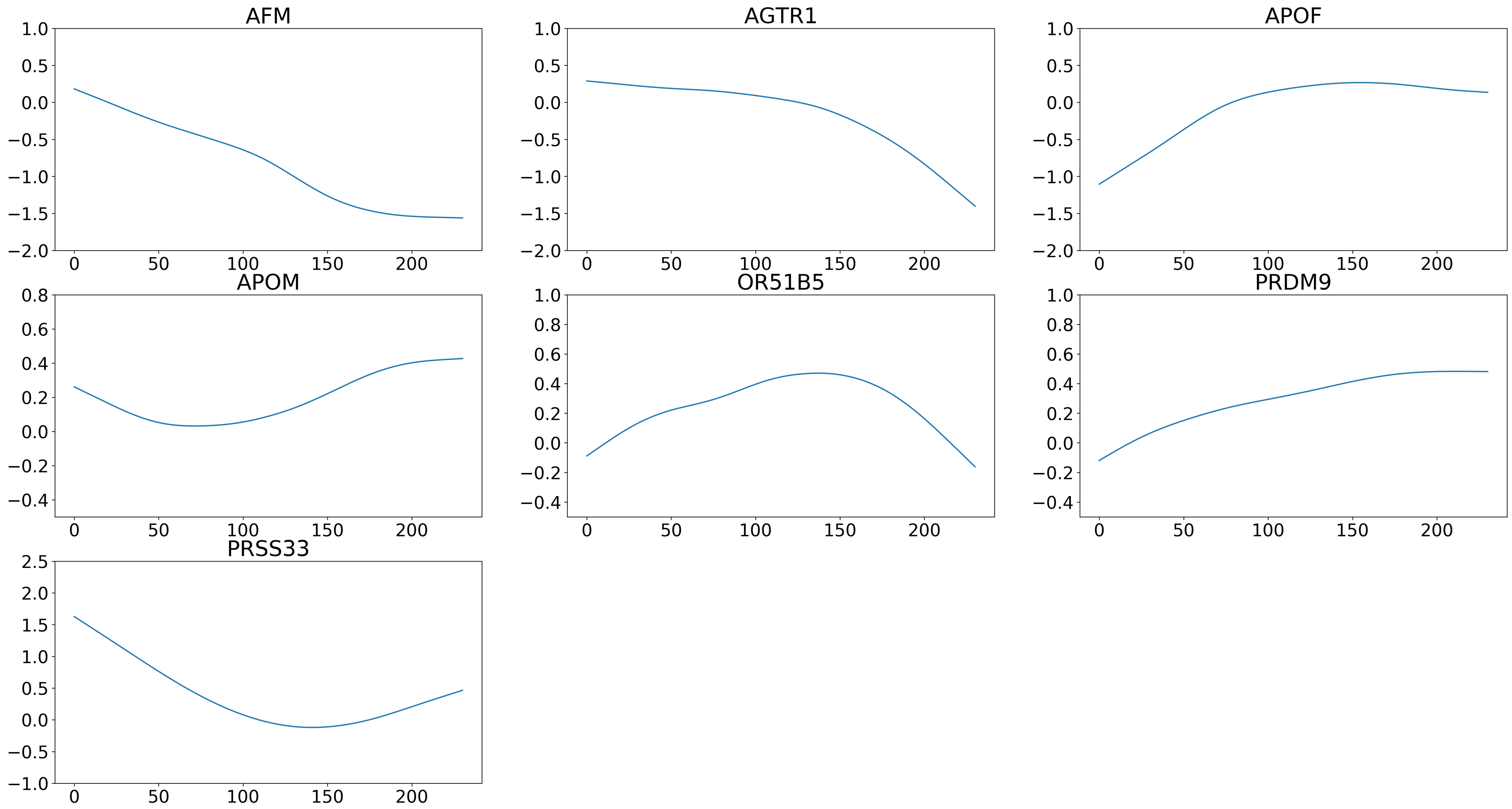 Genes 13 00702 g0a5 Genes 13 00702 g0a5