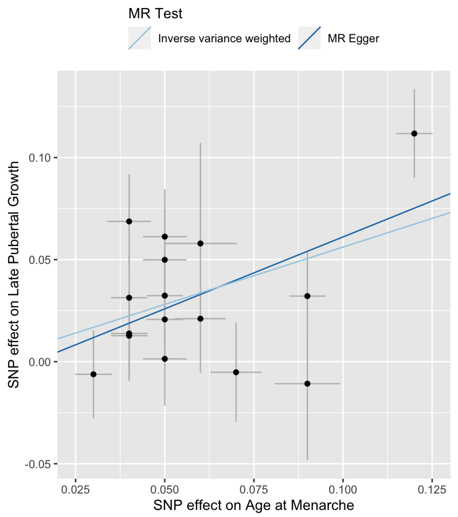 Genes 13 00710 g001 Genes 13 00710 g001