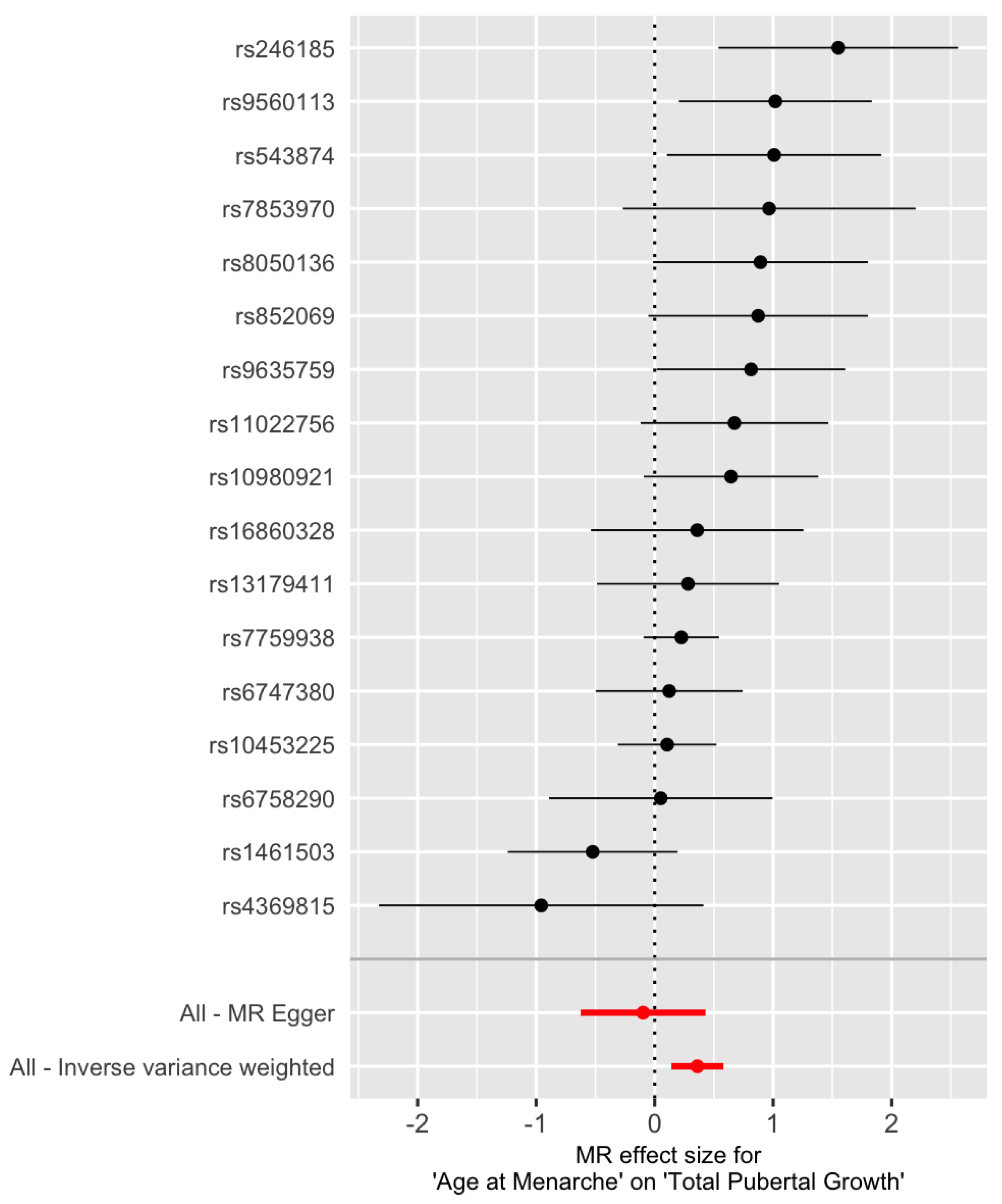 Genes 13 00710 g006 Genes 13 00710 g006
