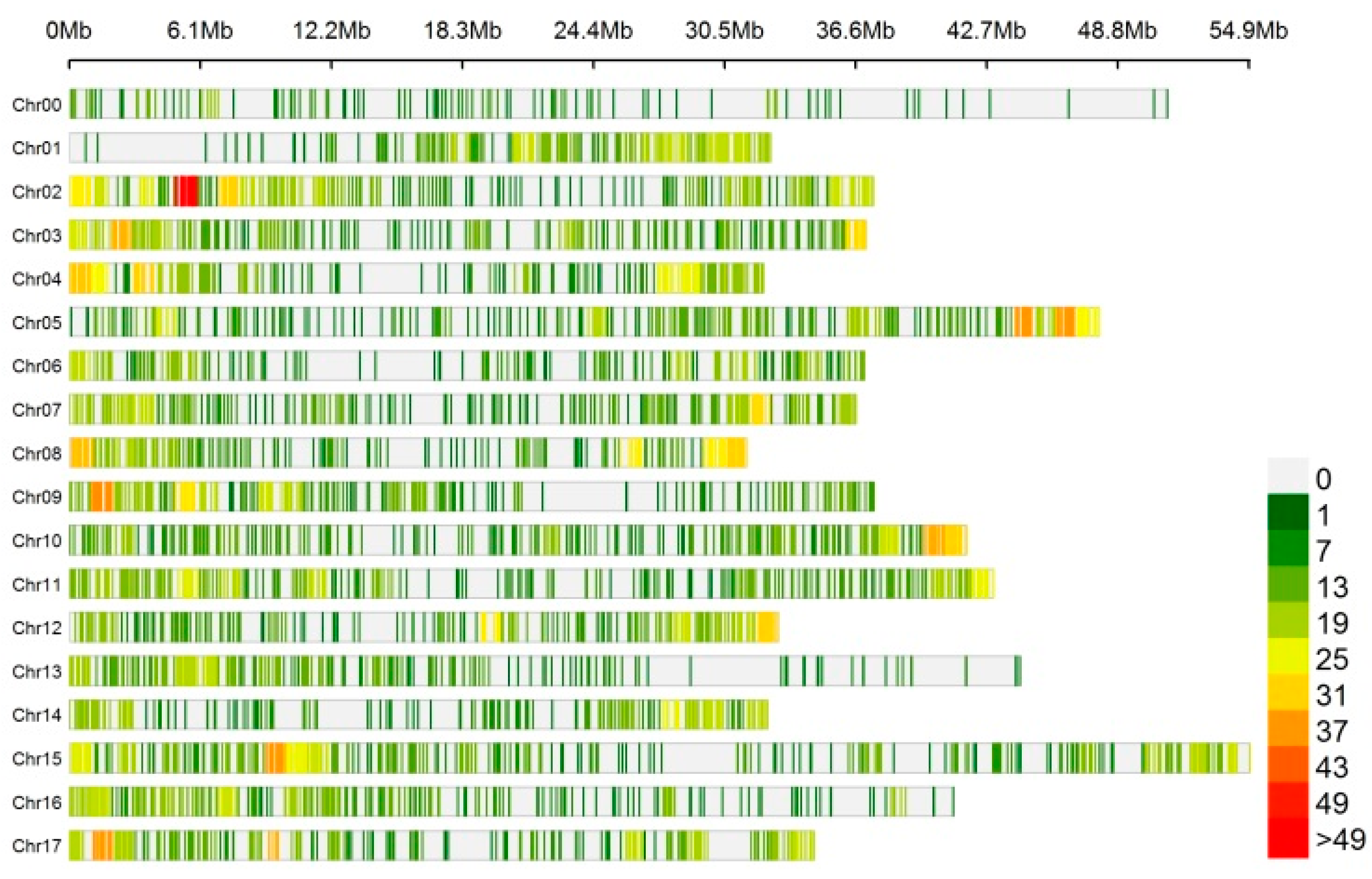 Genes 13 00712 g001 550