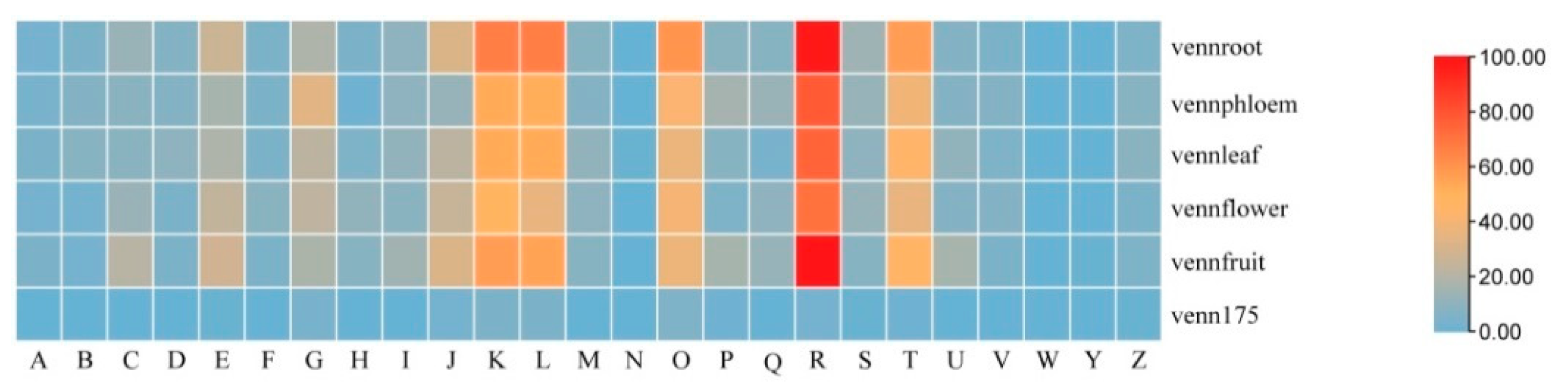 Genes 13 00712 g005 550