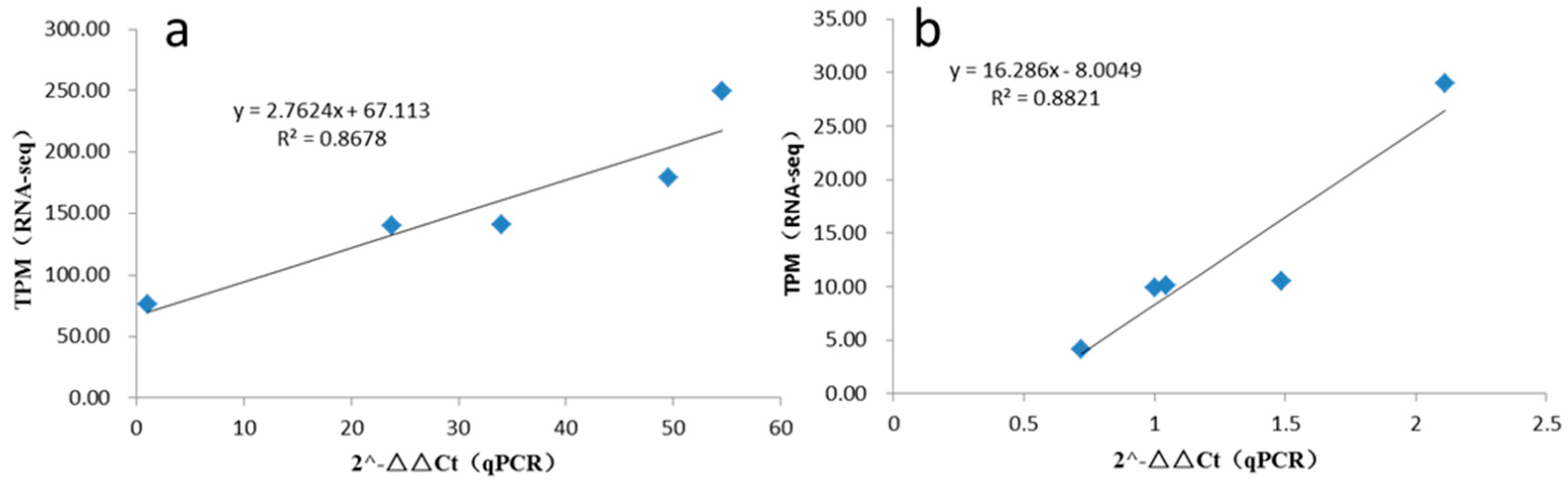 Genes 13 00712 g007 550