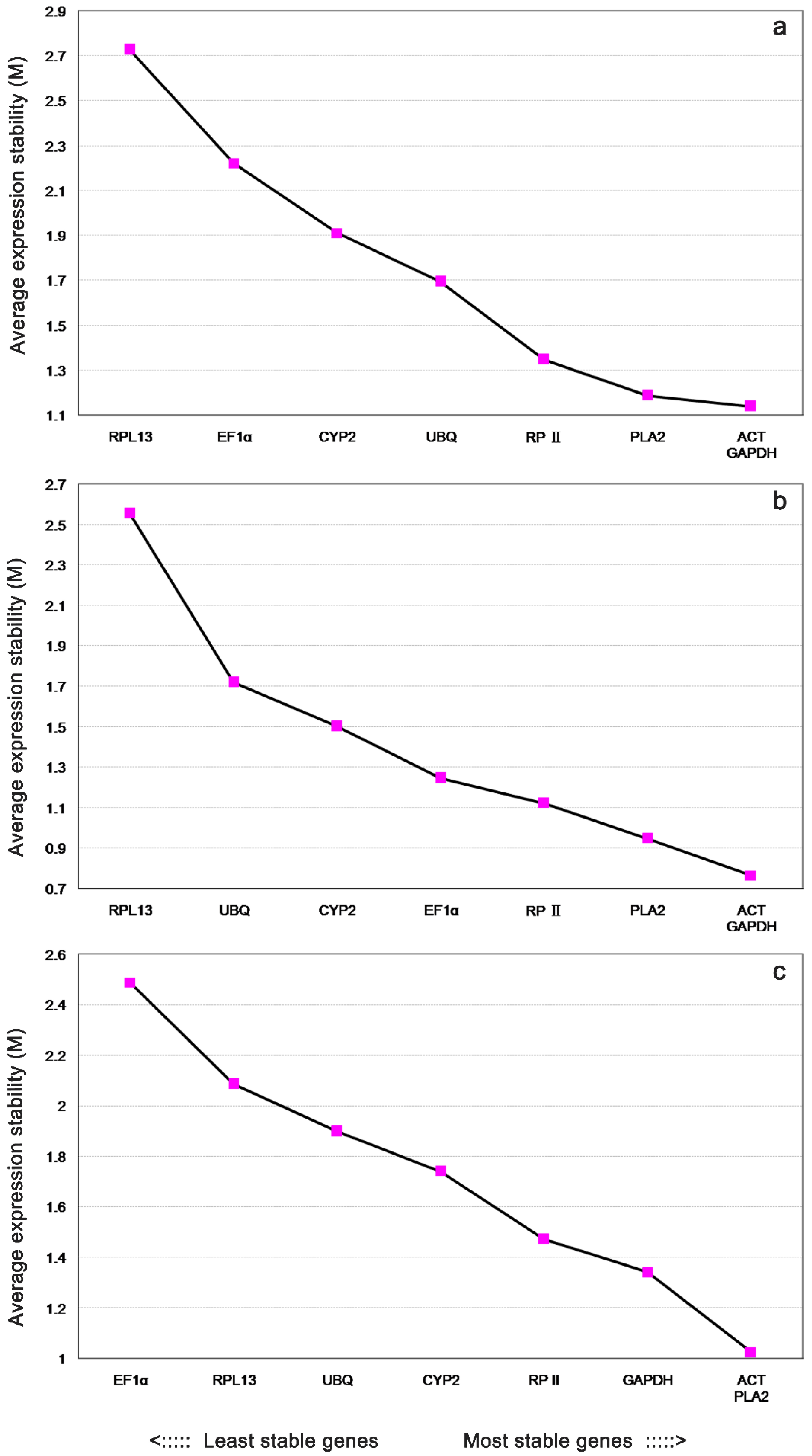 Genes 13 00714 g002