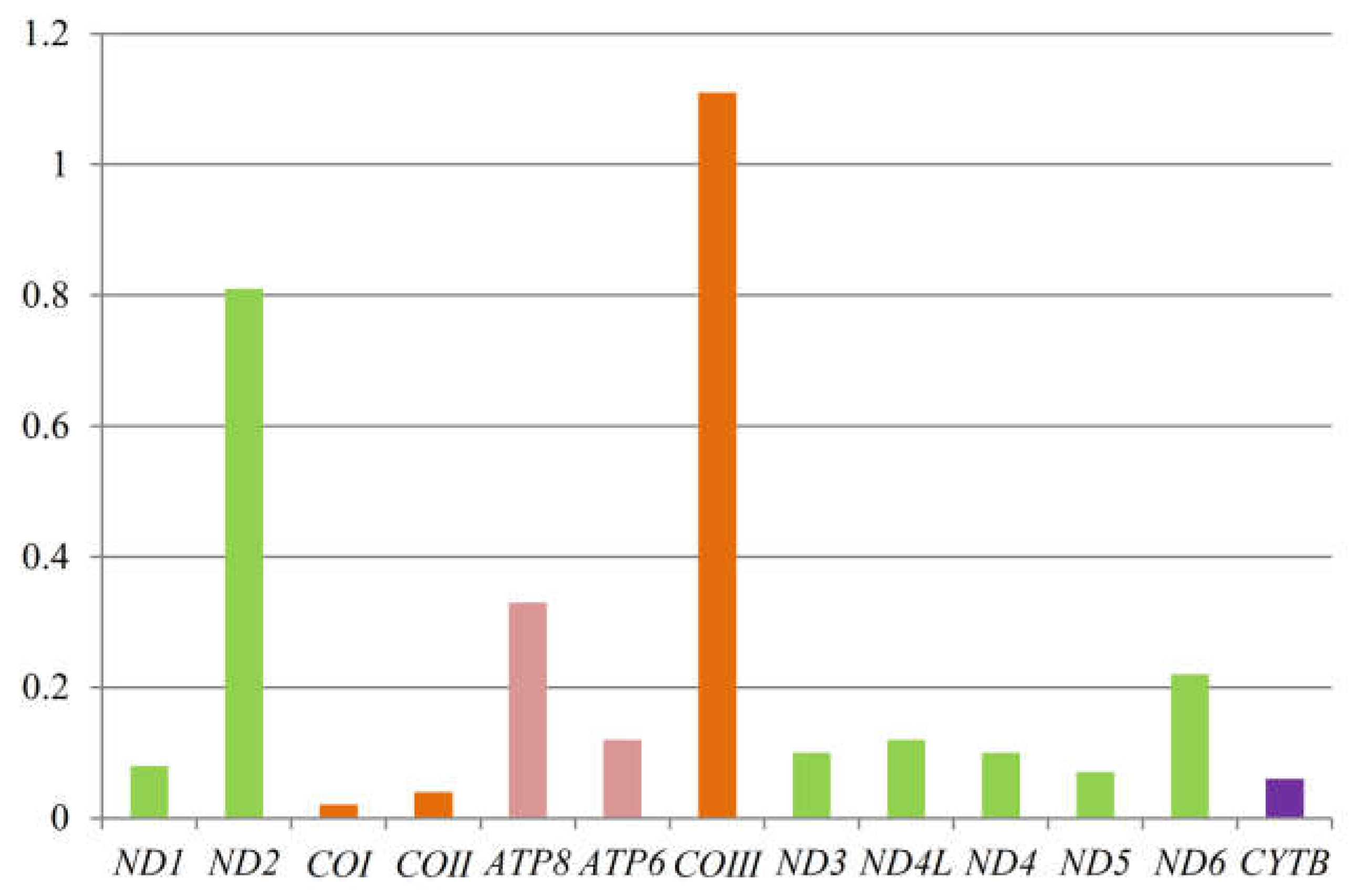 Genes 13 00726 g005 Genes 13 00726 g005