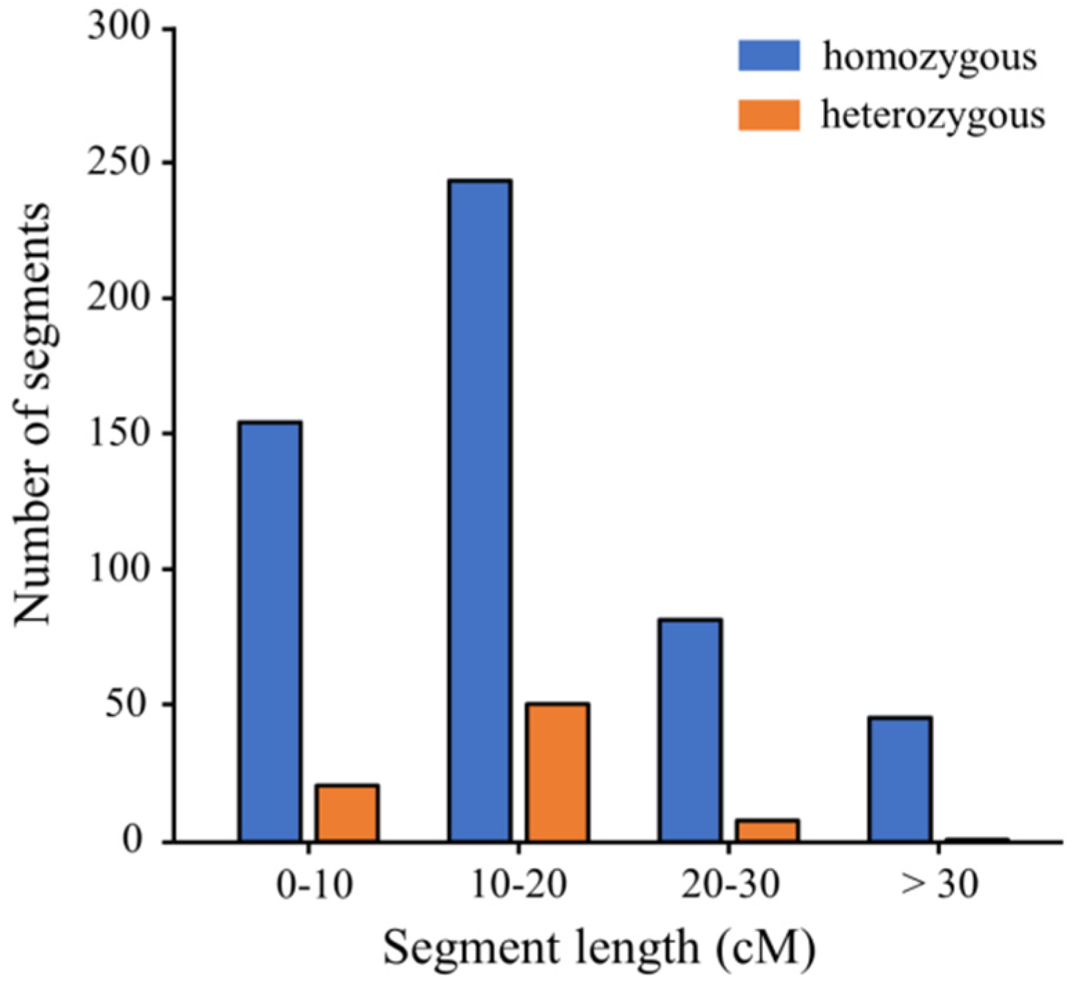 Genes 13 00735 g002 Genes 13 00735 g002