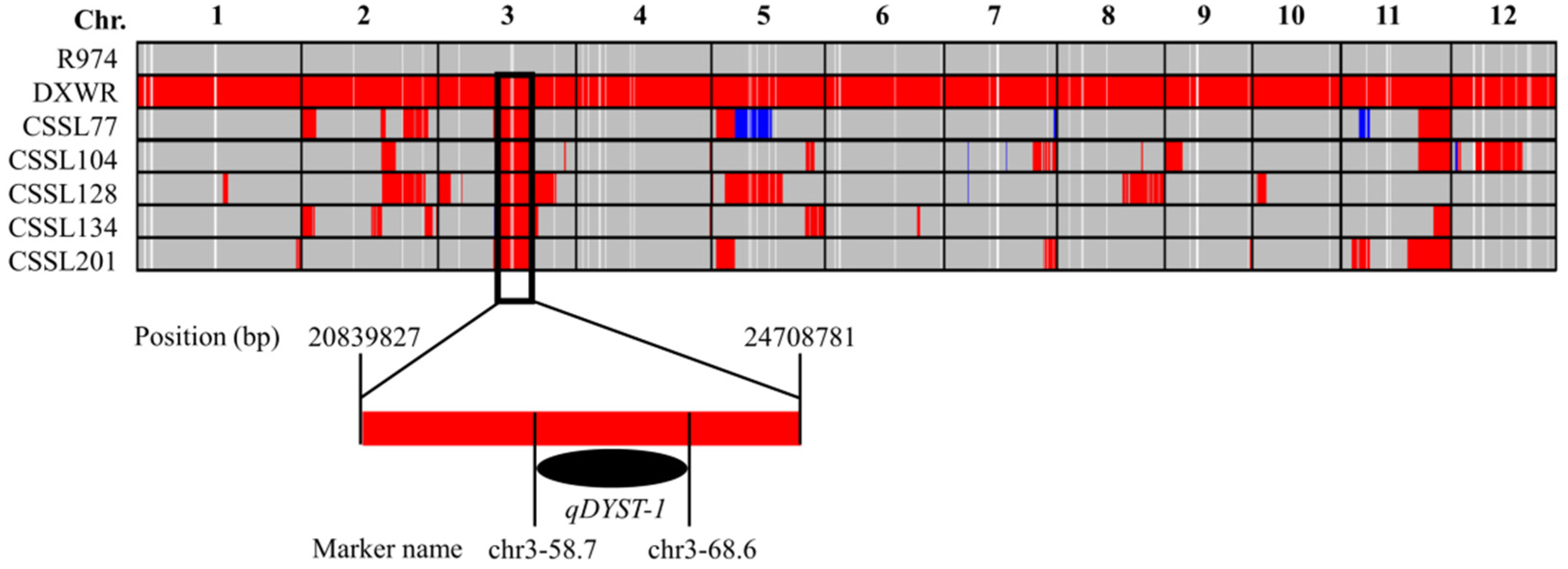 Genes 13 00735 g005 Genes 13 00735 g005