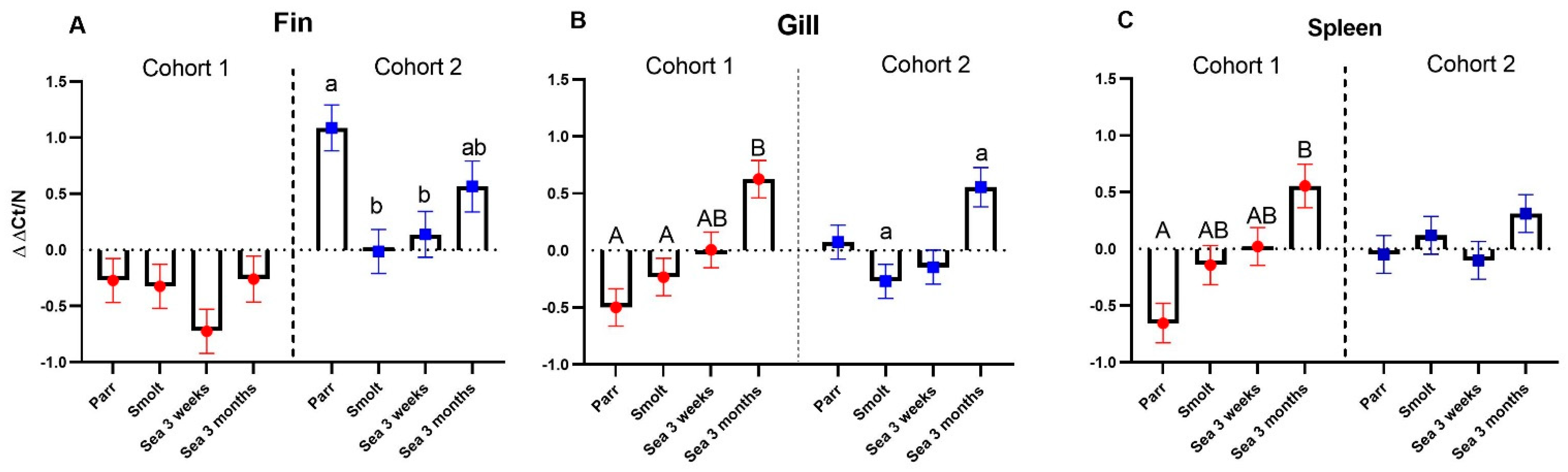 Genes 13 00736 g002a 550