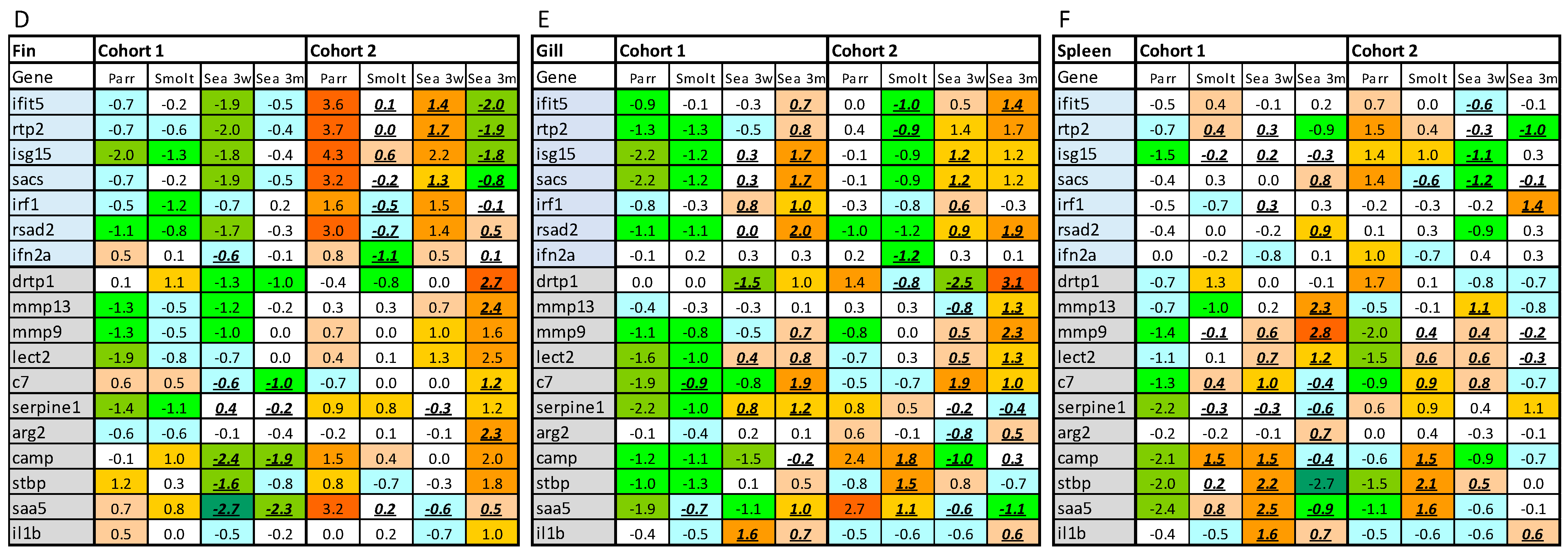 Genes 13 00736 g002b 550