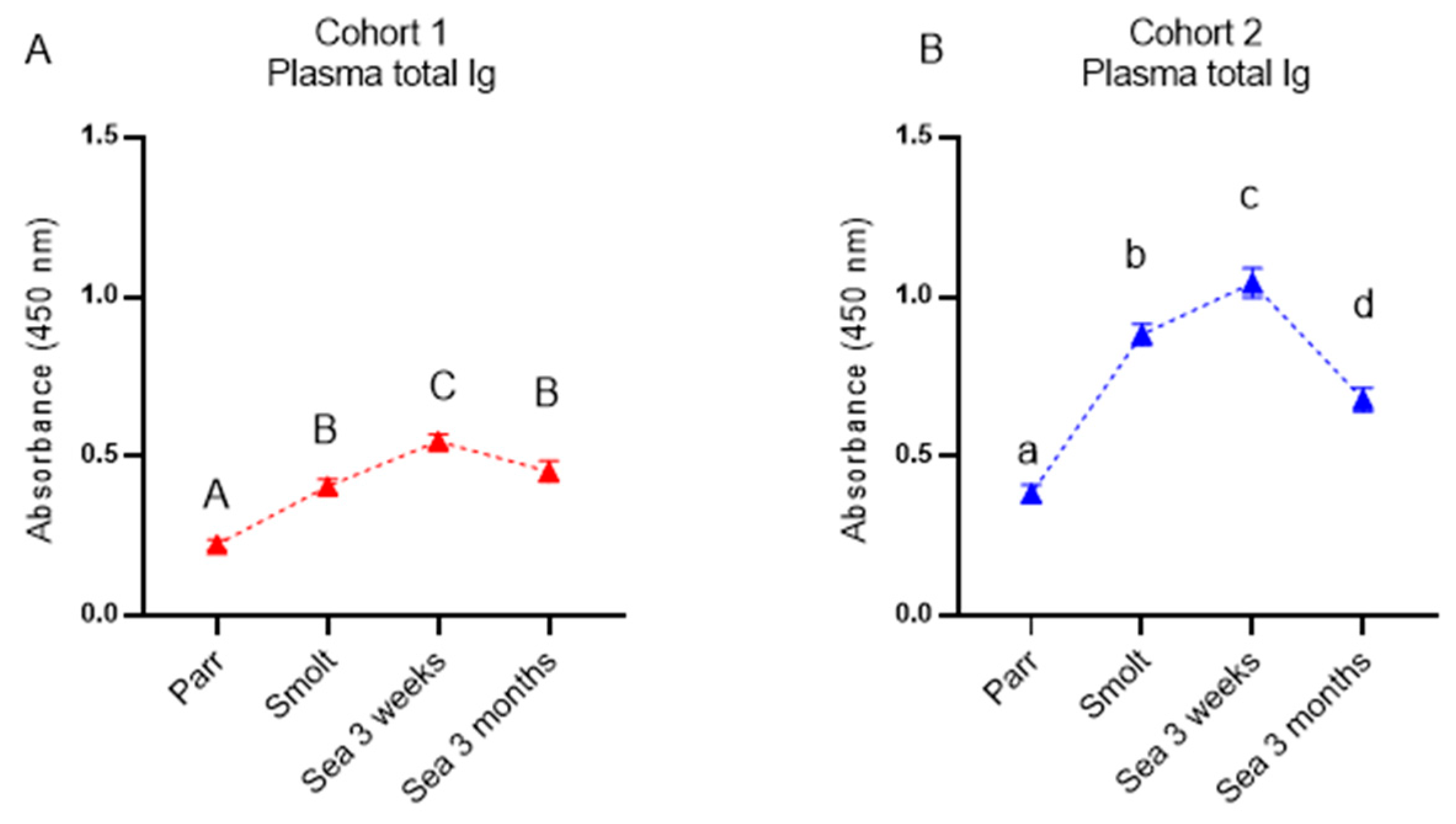 Genes 13 00736 g005 550