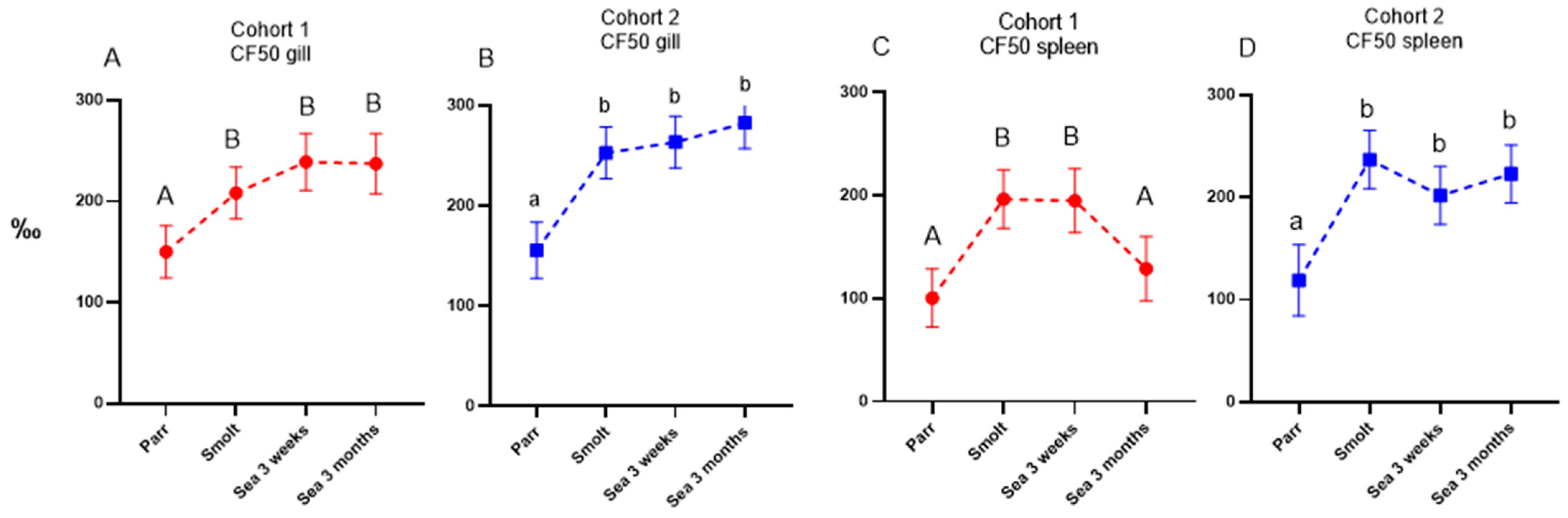 Genes 13 00736 g006 550