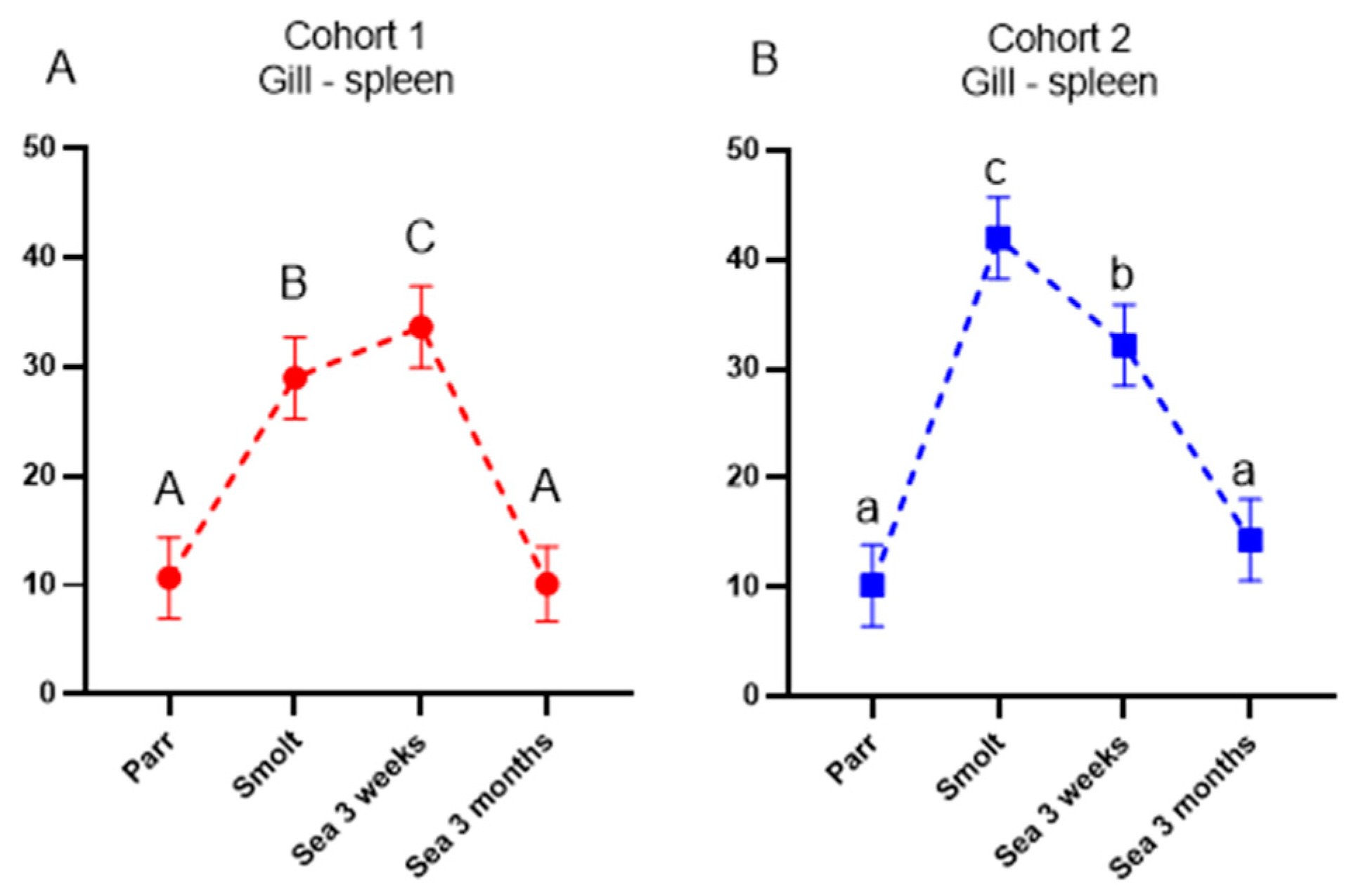 Genes 13 00736 g007 550