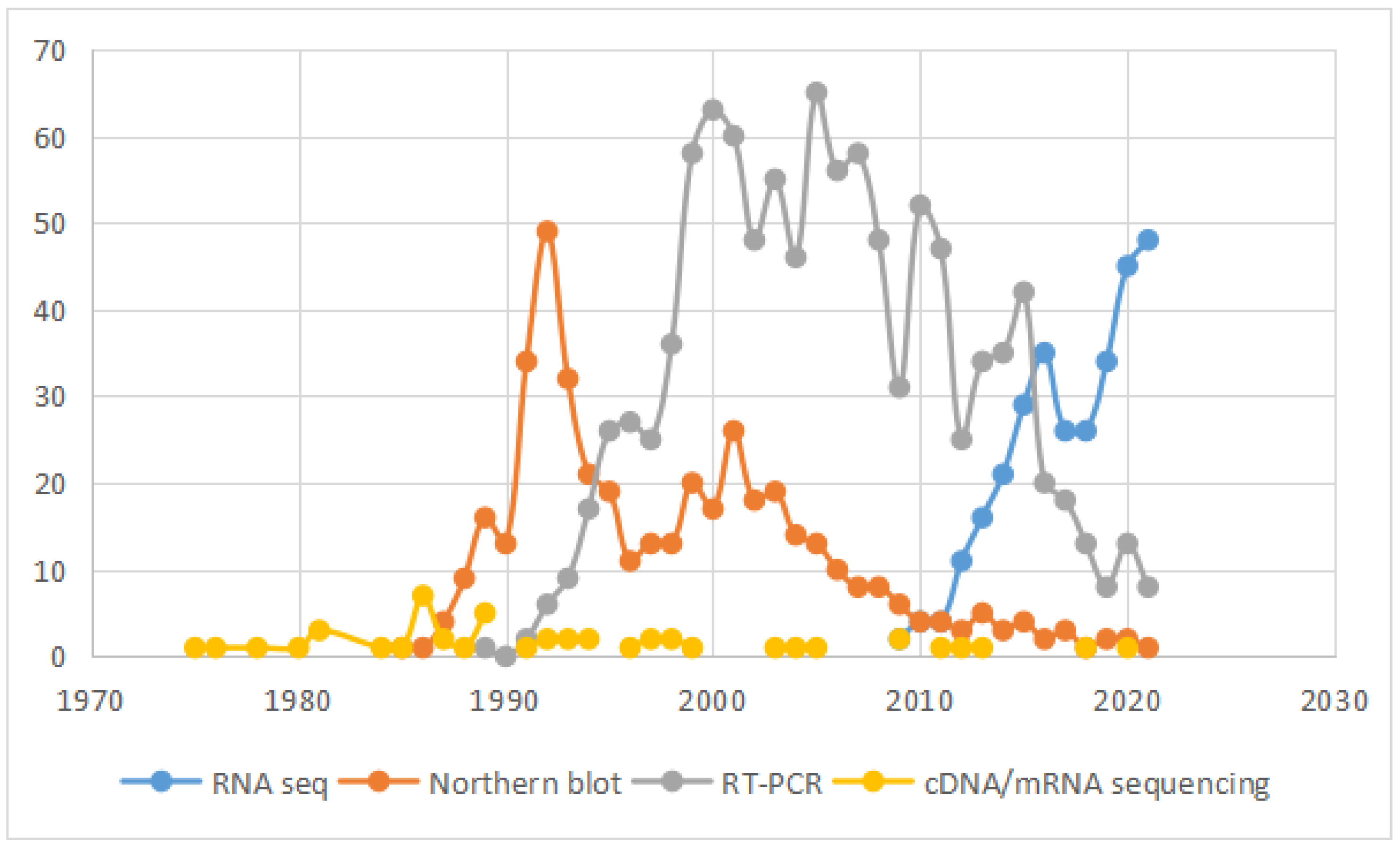 Genes 13 00741 g002 Genes 13 00741 g002