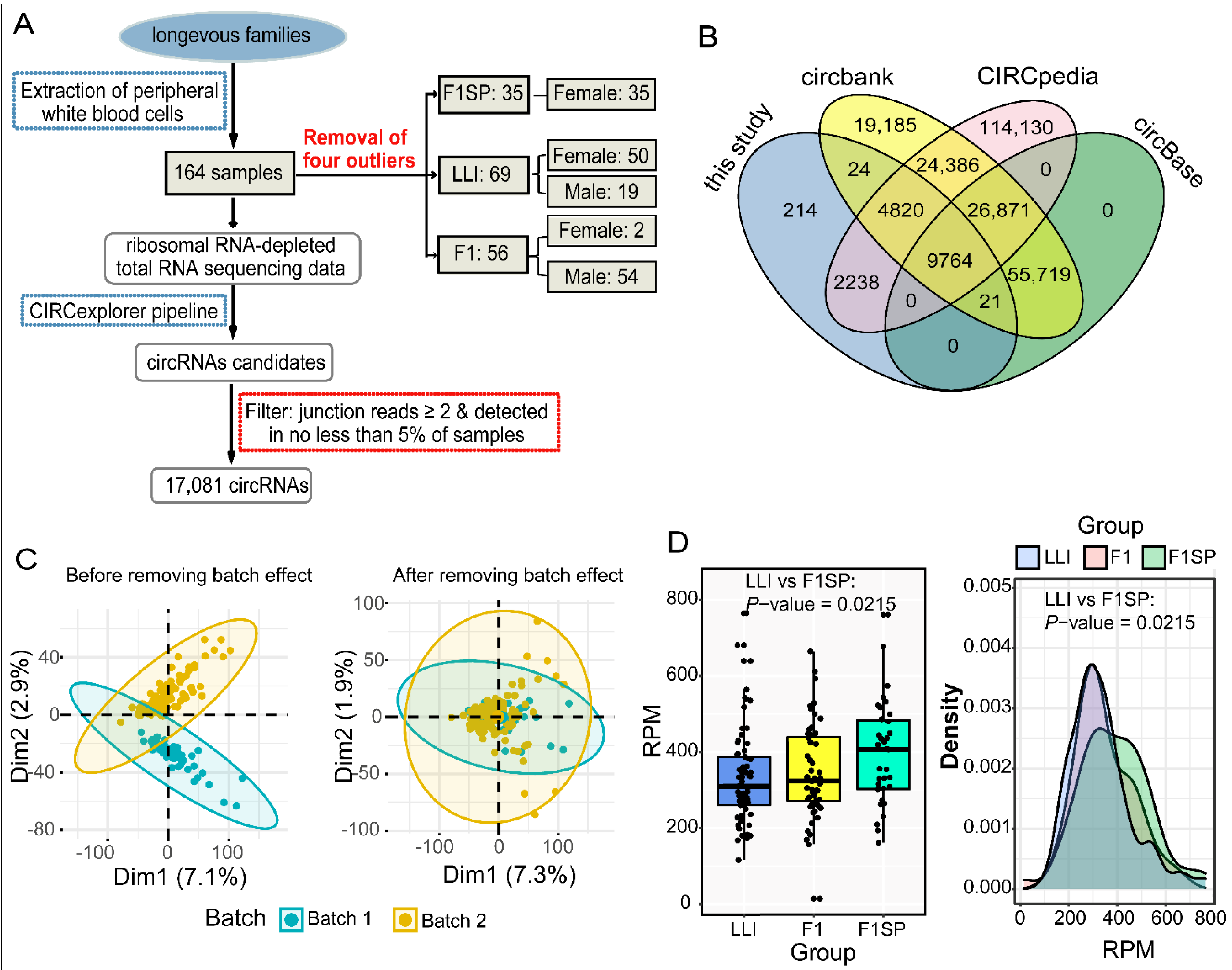 Genes 13 00749 g001 550