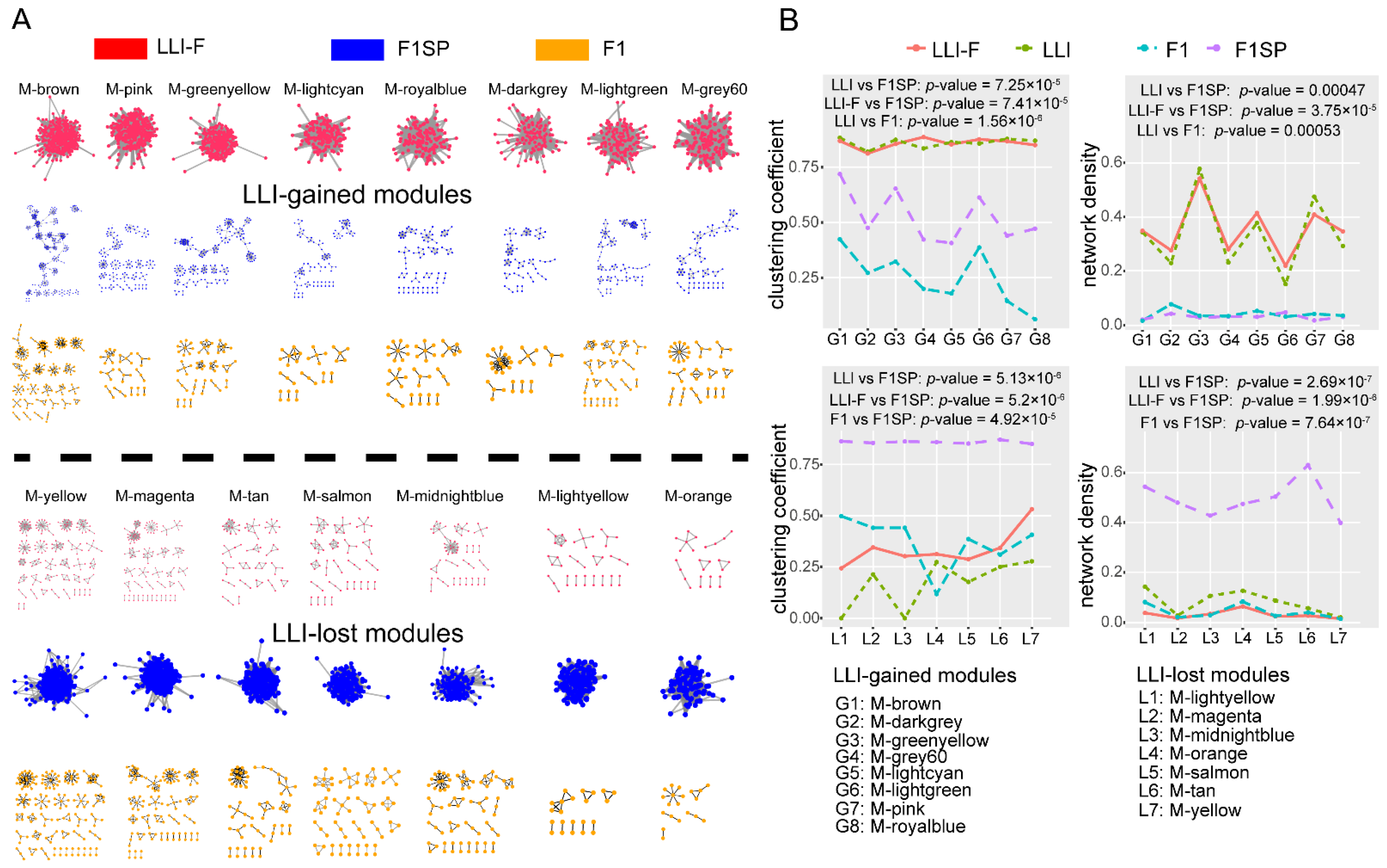 Genes 13 00749 g003 550