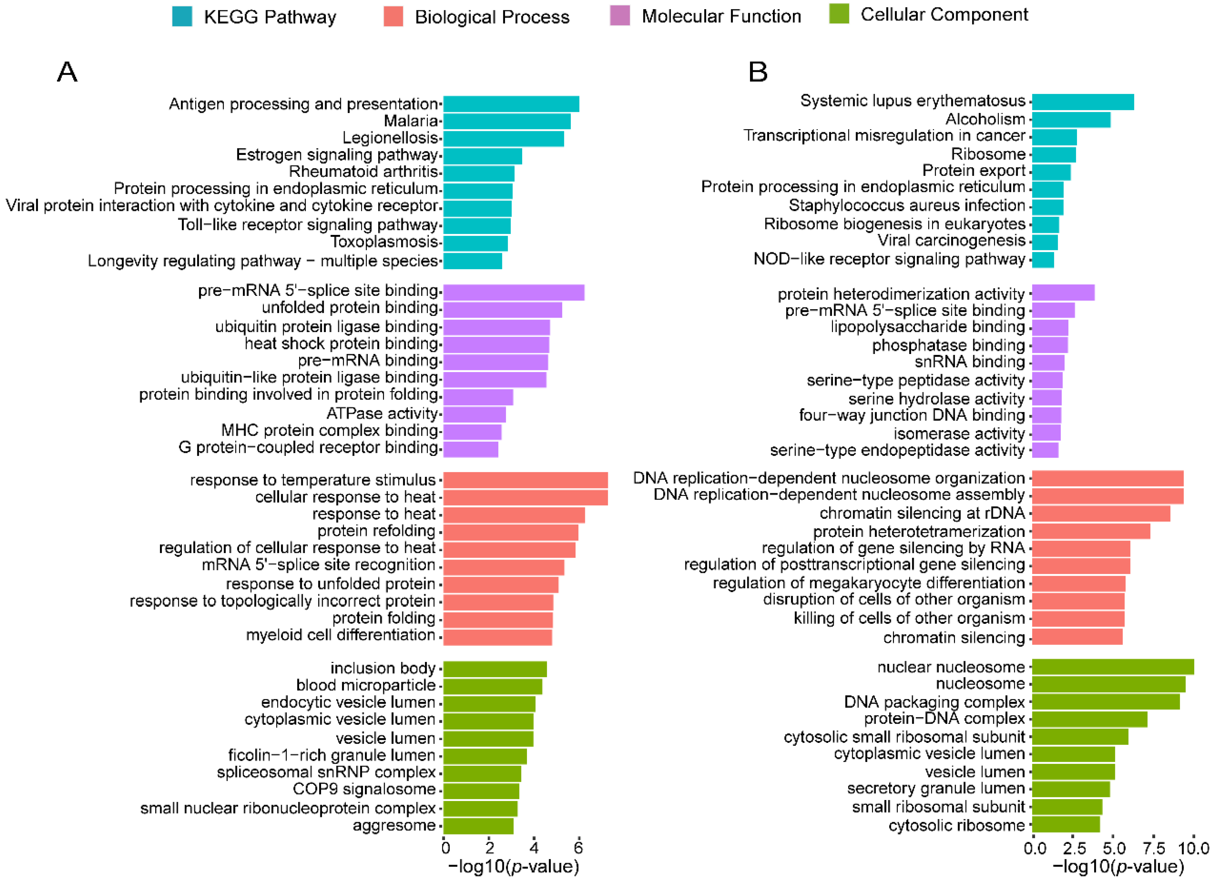 Genes 13 00749 g004 550
