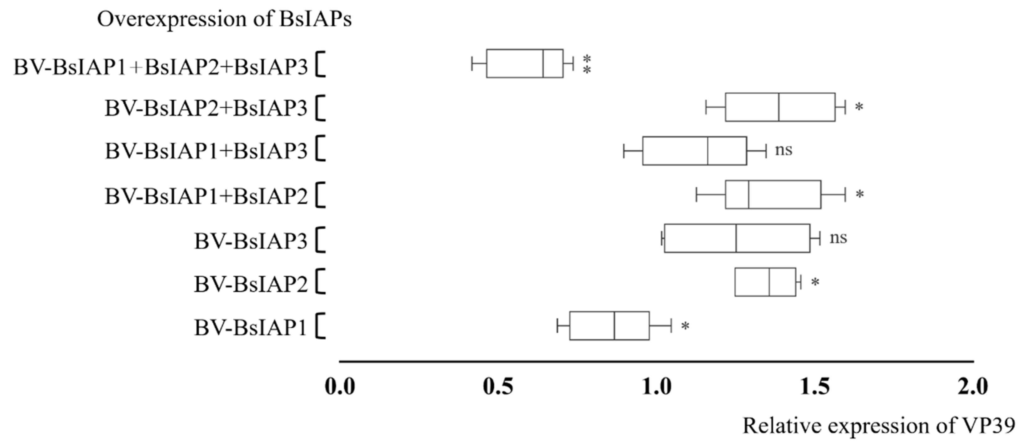 Genes 13 00750 g008 Genes 13 00750 g008