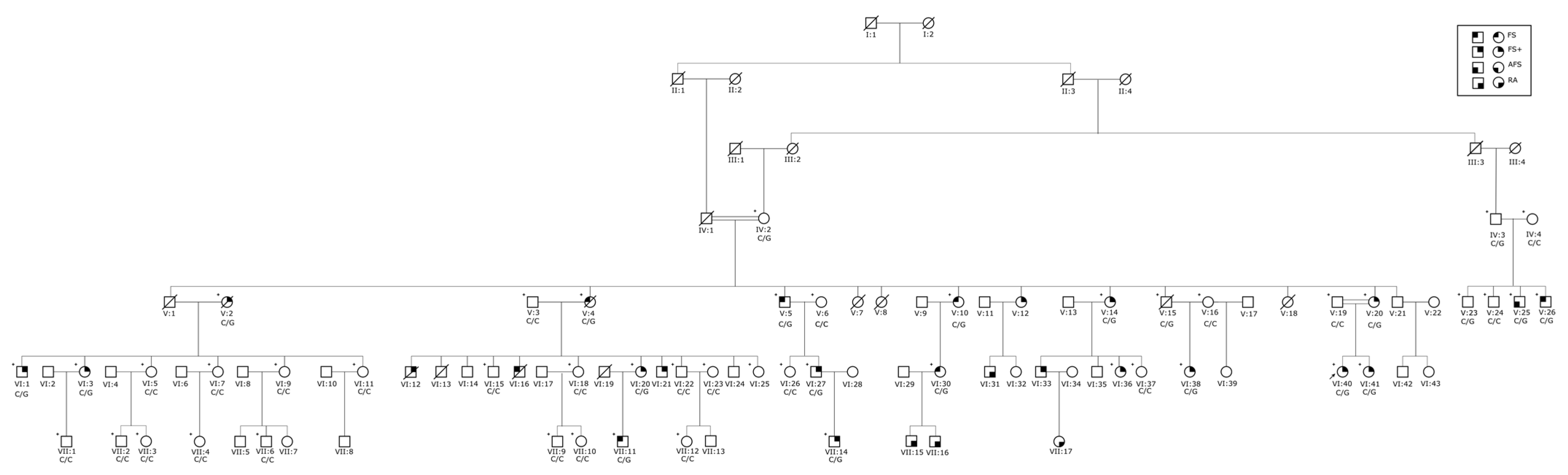 Genes 13 00754 g001 Genes 13 00754 g001