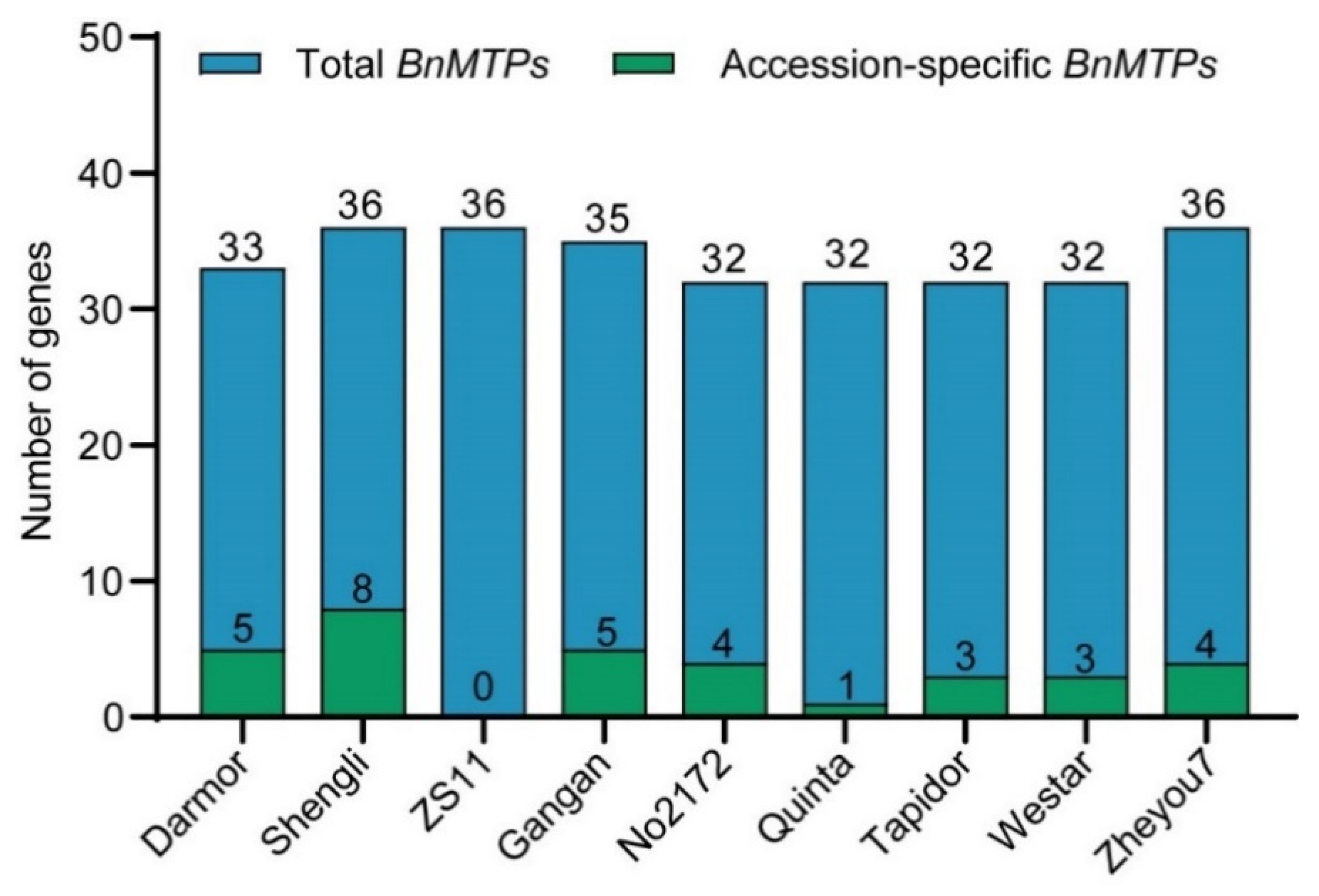 Genes 13 00761 g007 550