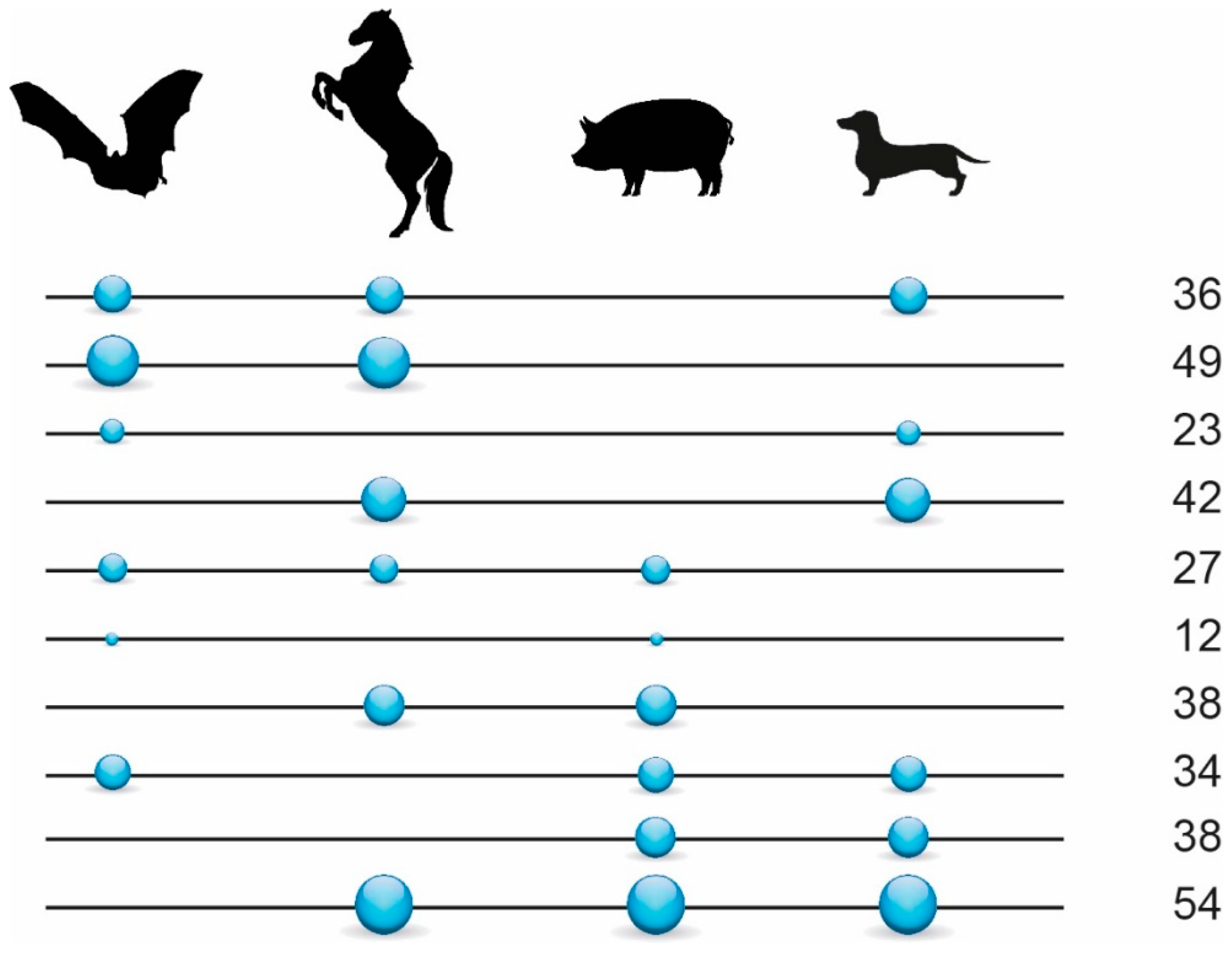 Genes 13 00766 g002
