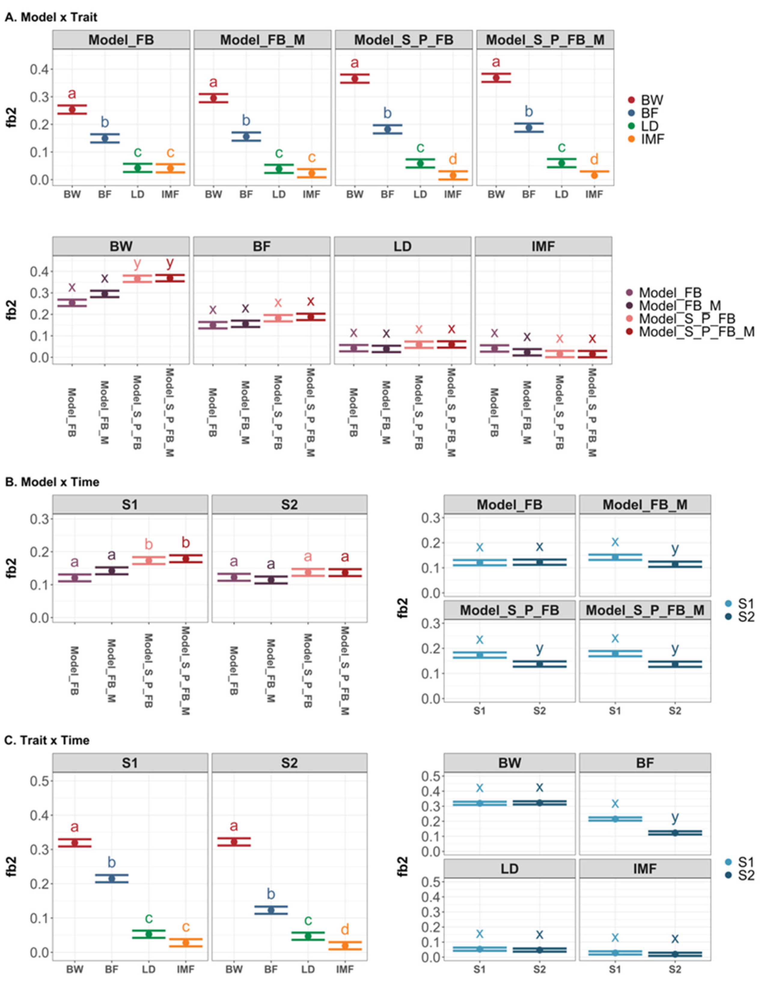 Genes 13 00767 g002 550