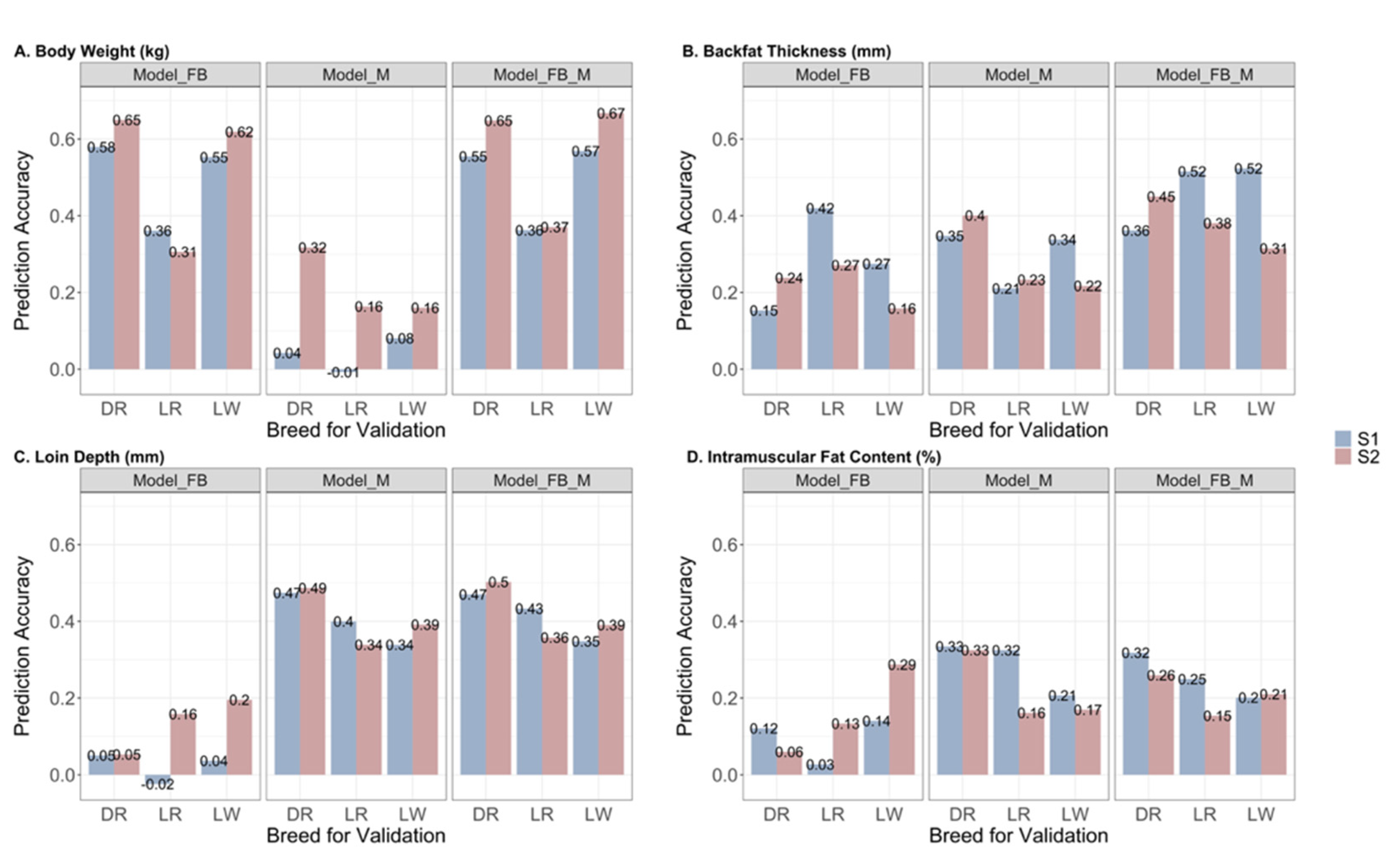 Genes 13 00767 g004 550