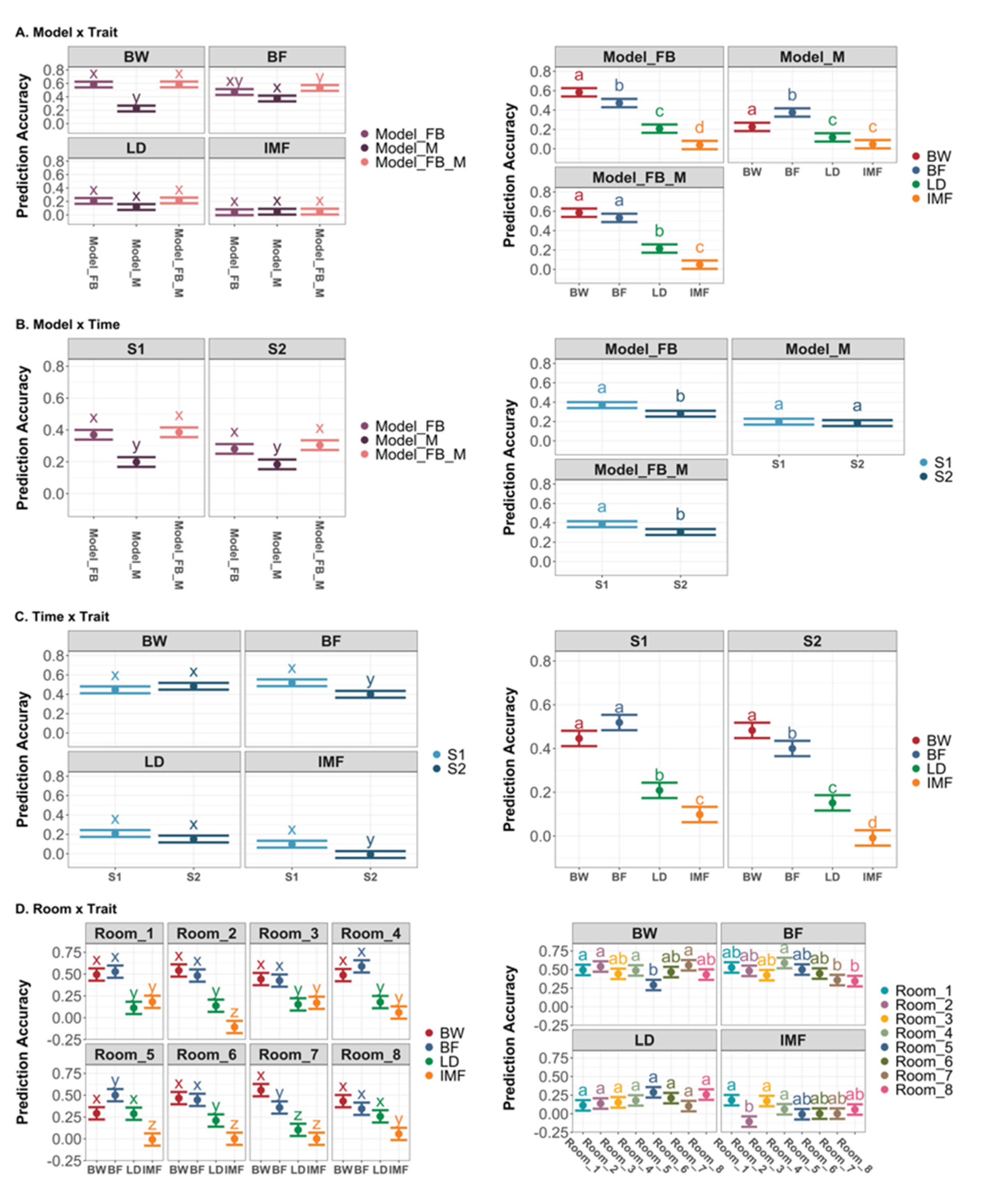 Genes 13 00767 g006 550