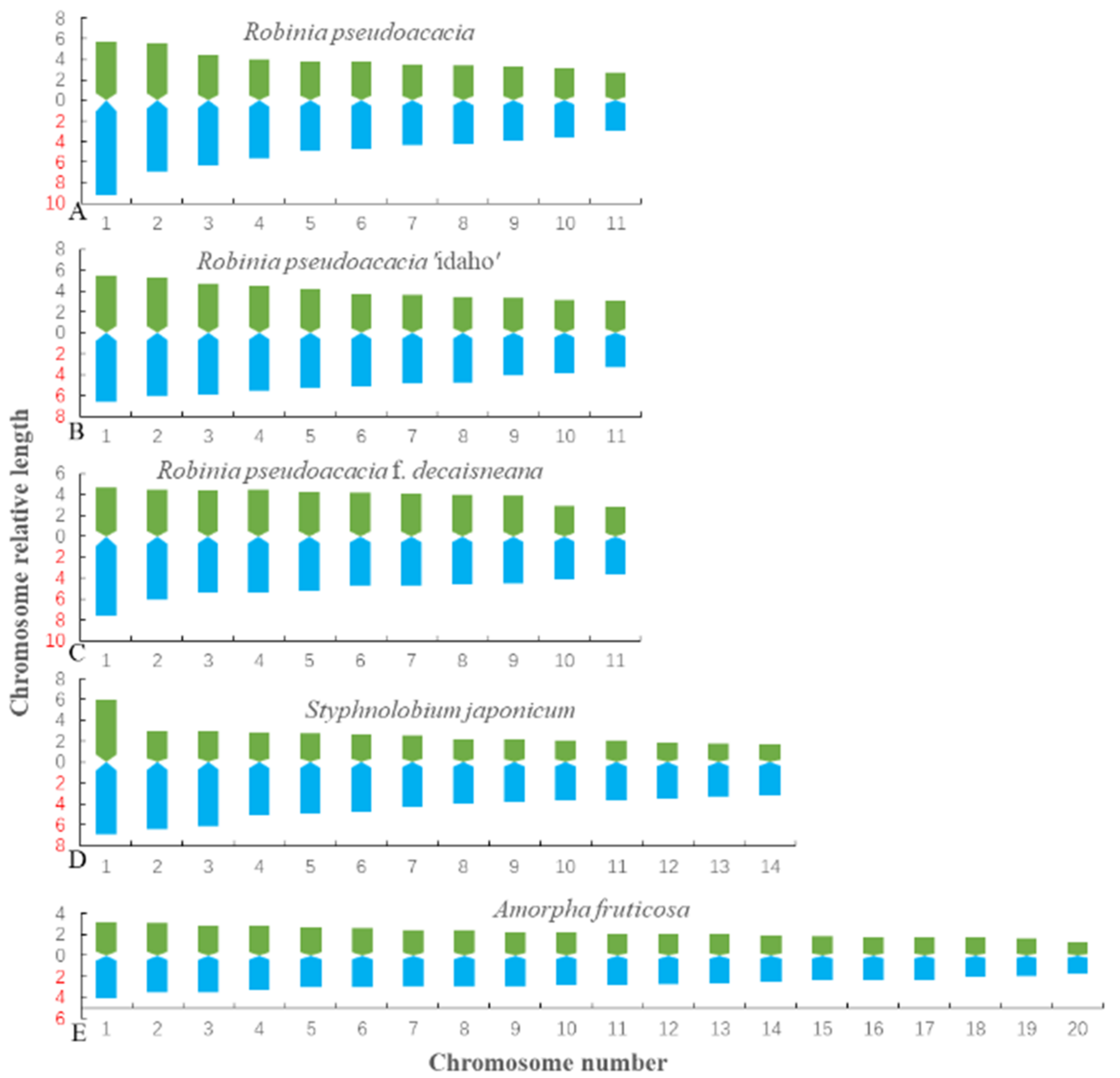 Genes 13 00768 g003 550