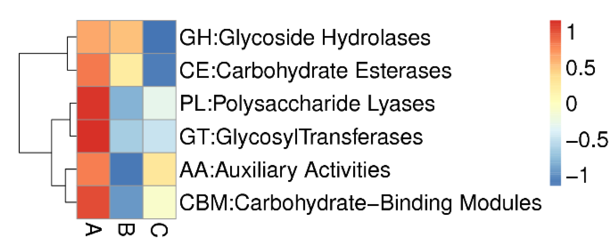 Genes 13 00773 g001 550