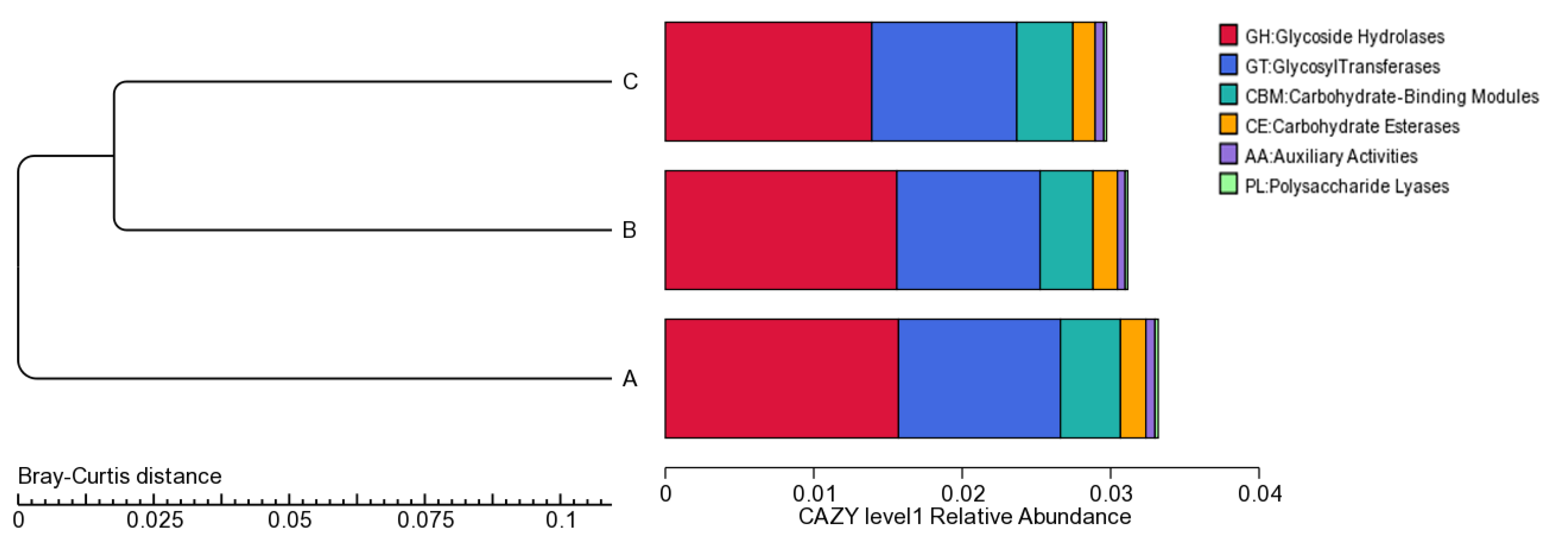 Genes 13 00773 g002 550