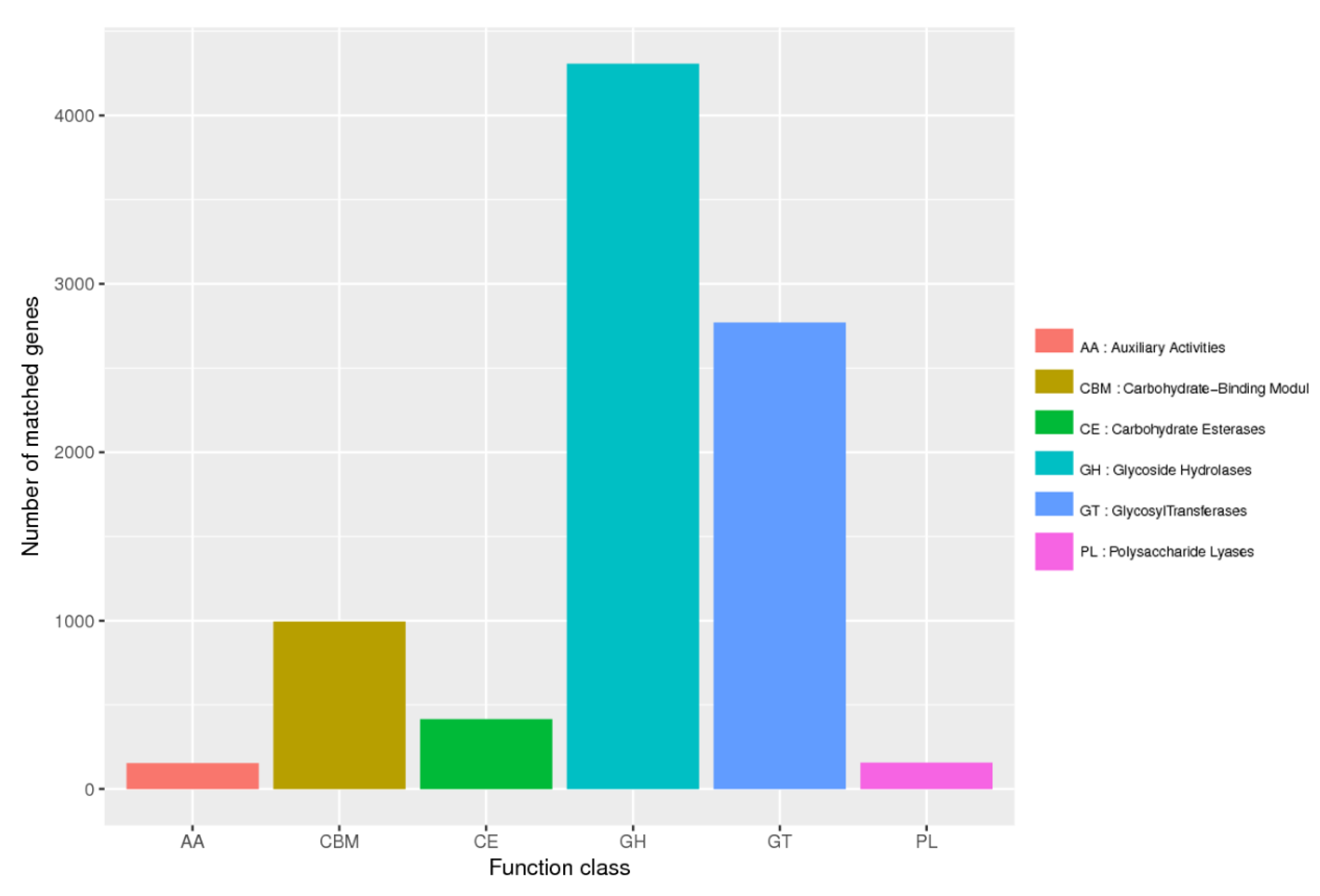 Genes 13 00773 g003 550