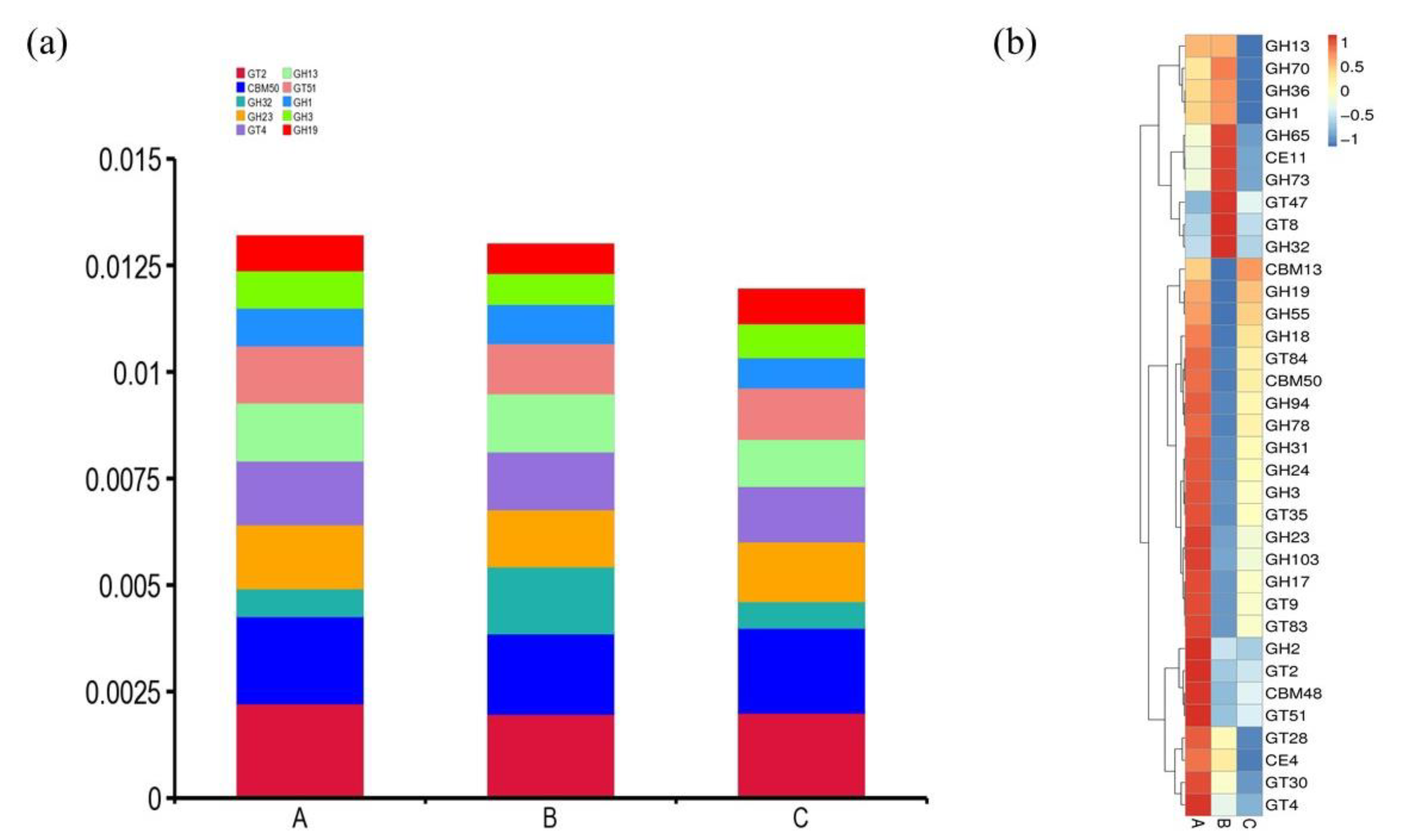 Genes 13 00773 g004 550