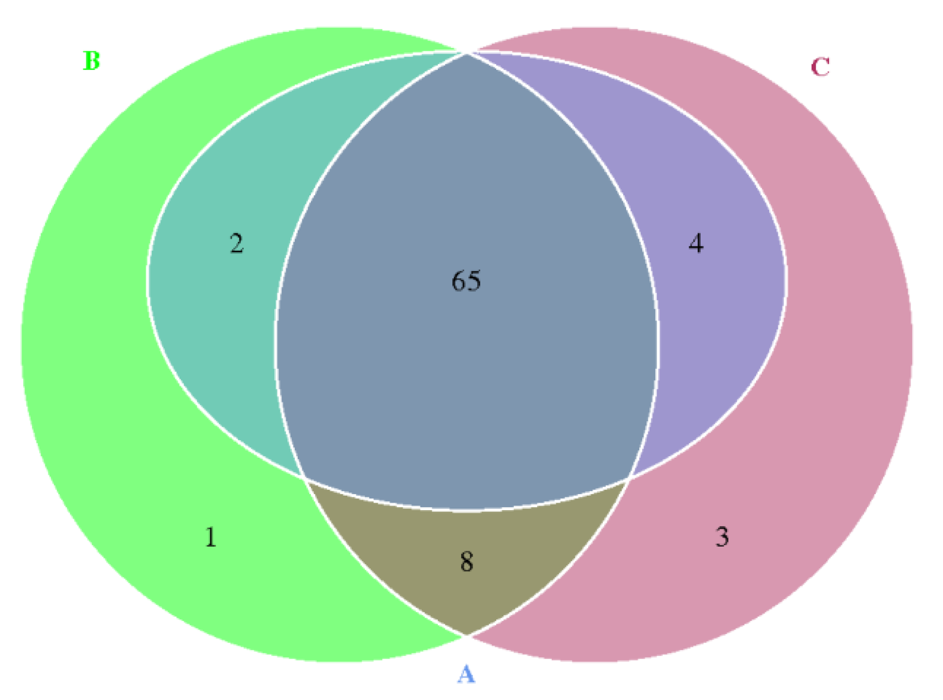 Genes 13 00773 g005 550