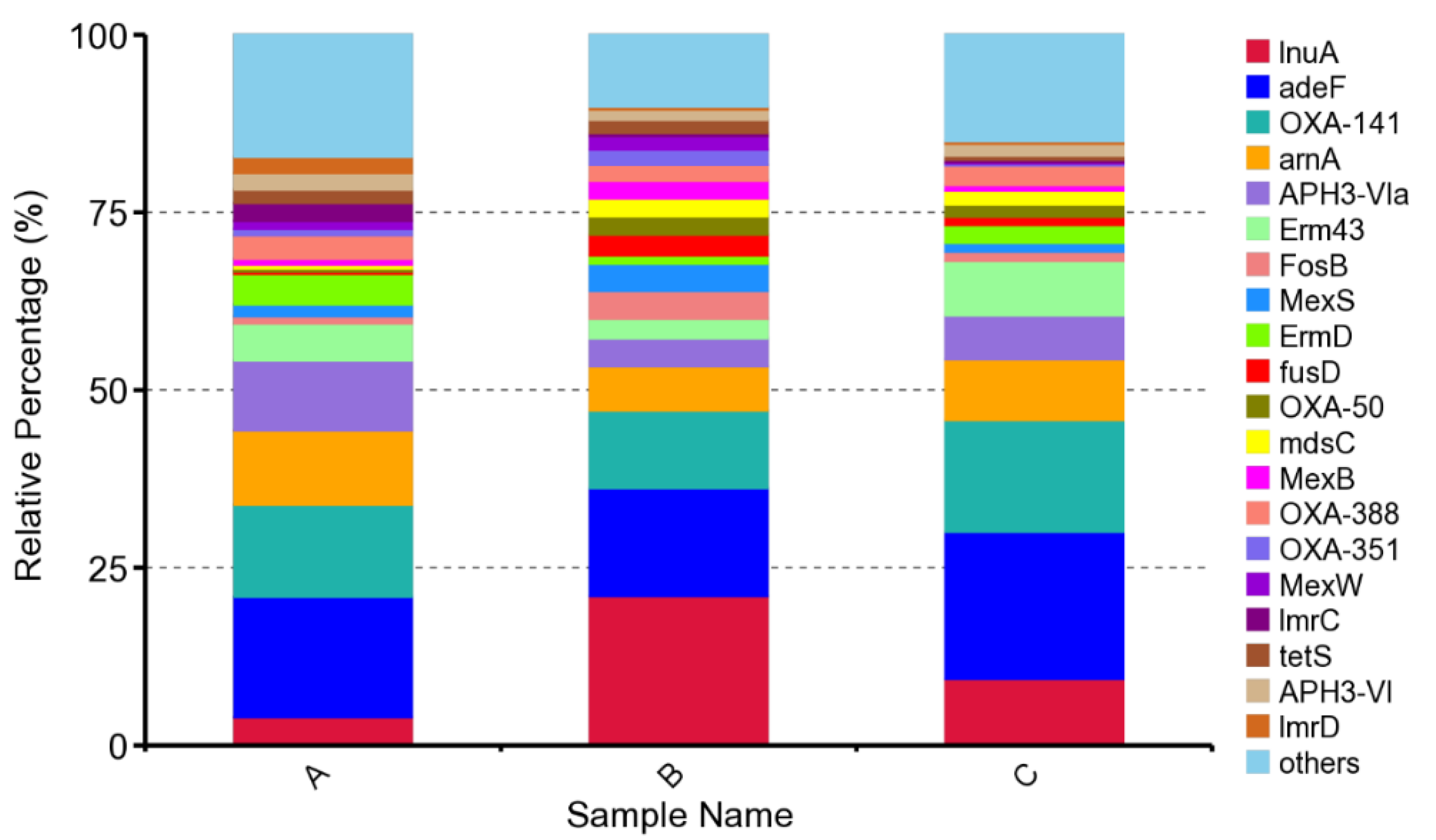 Genes 13 00773 g006 550
