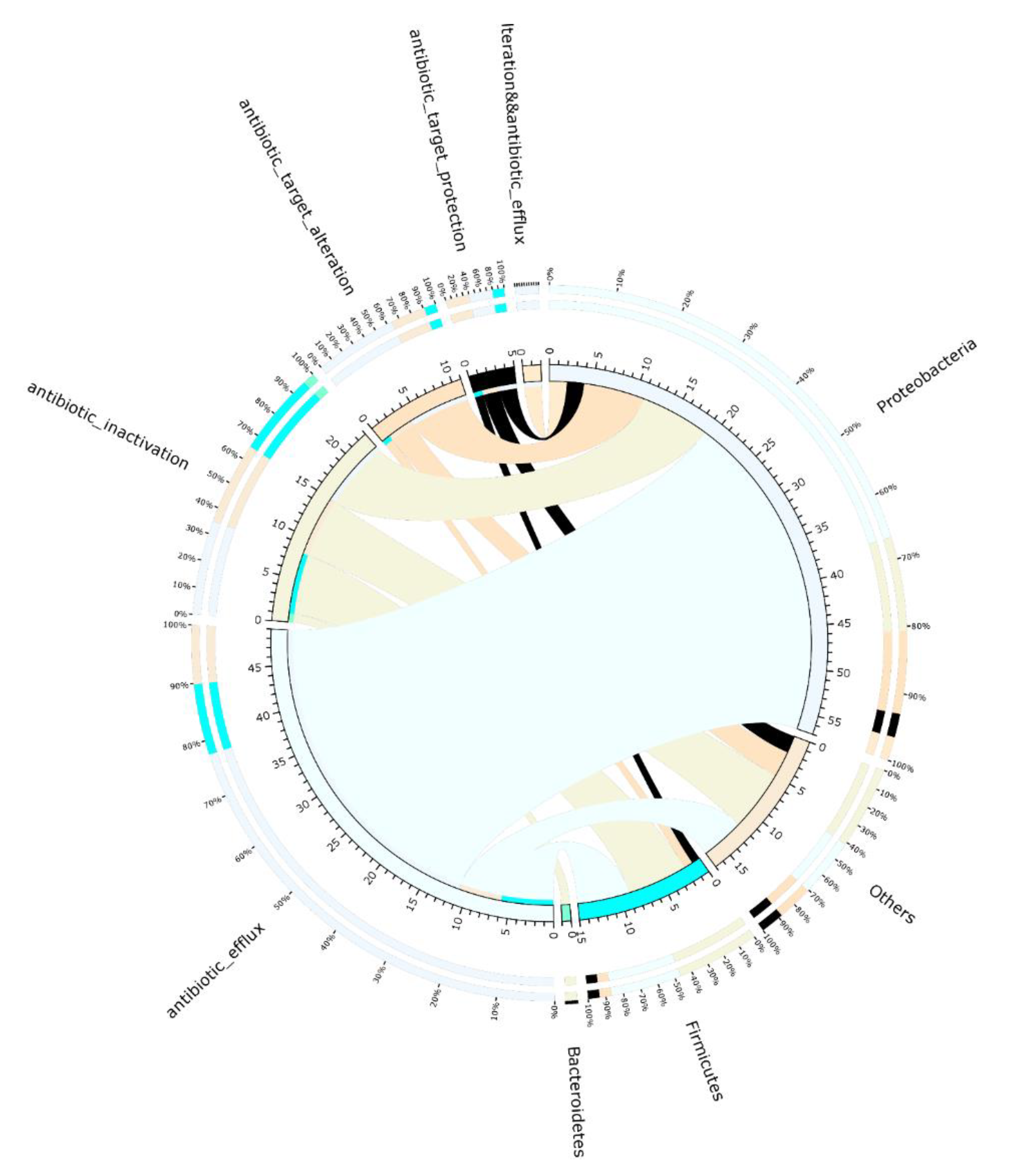 Genes 13 00773 g009 550