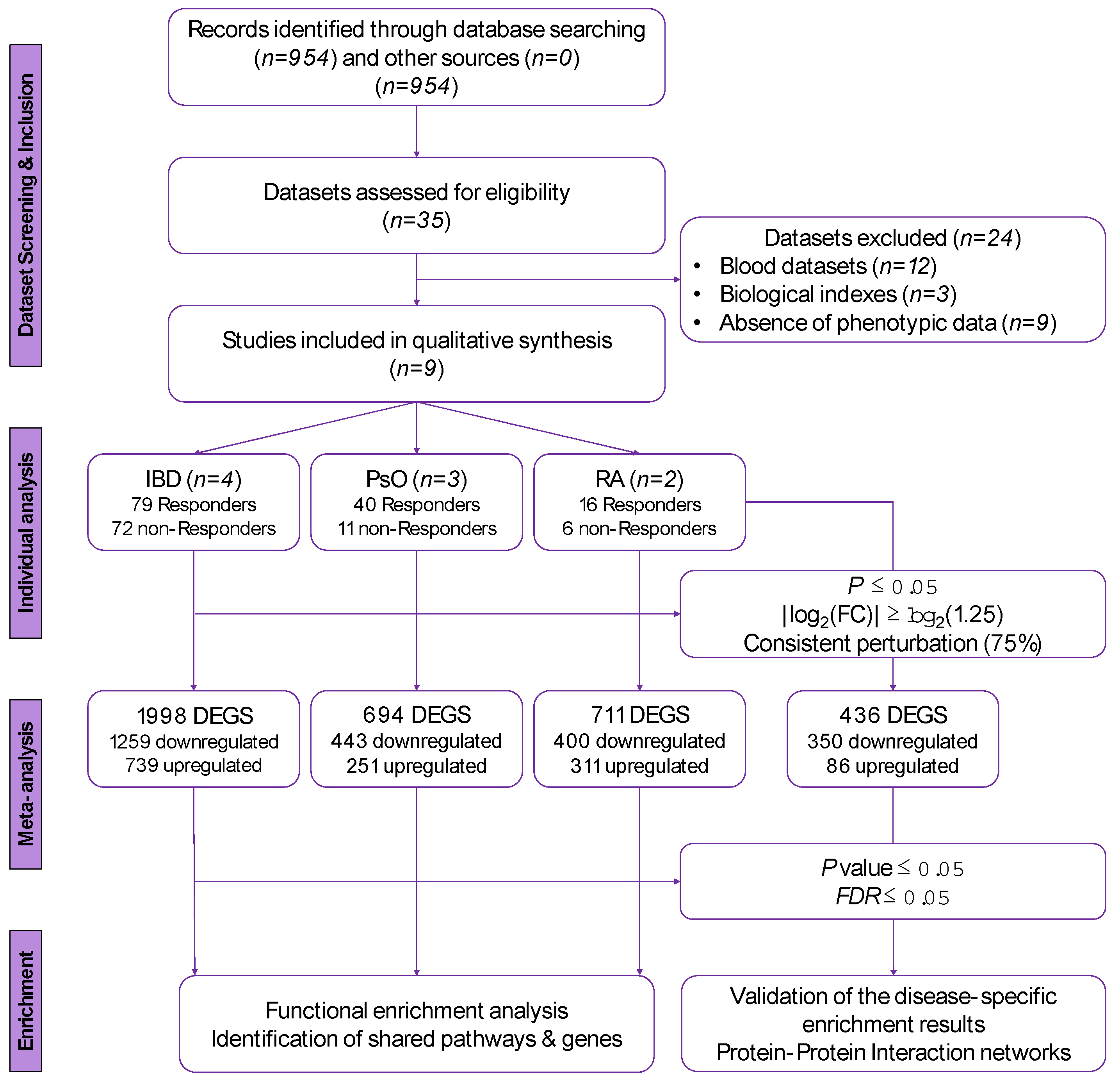 Genes 13 00776 g001 550