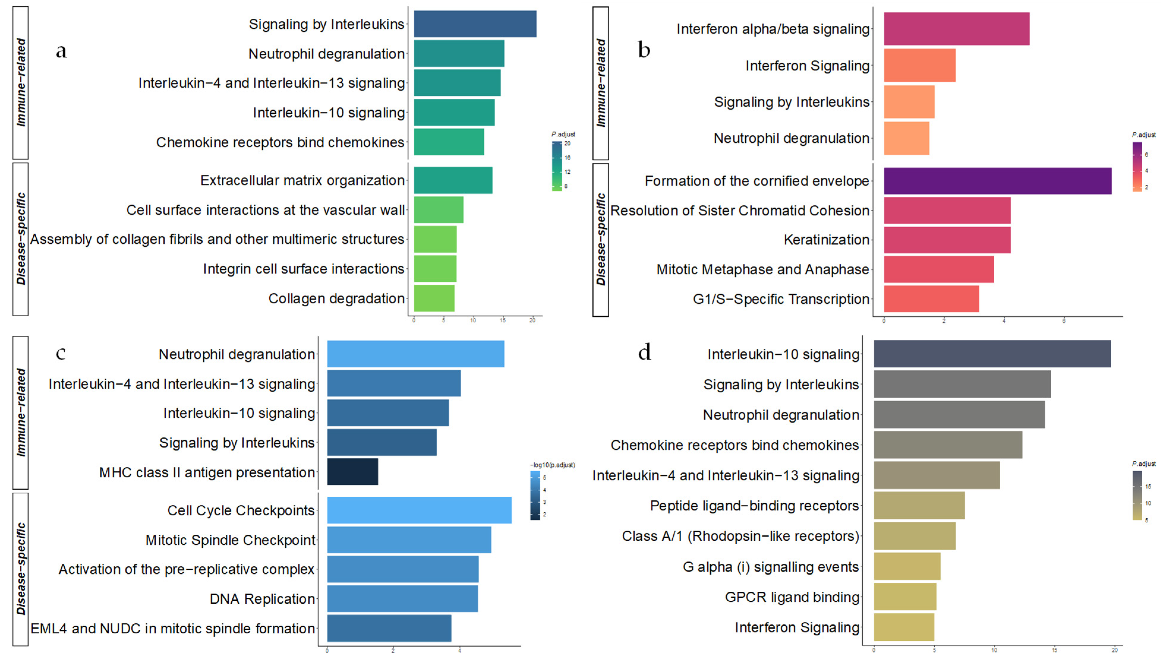 Genes 13 00776 g002 550