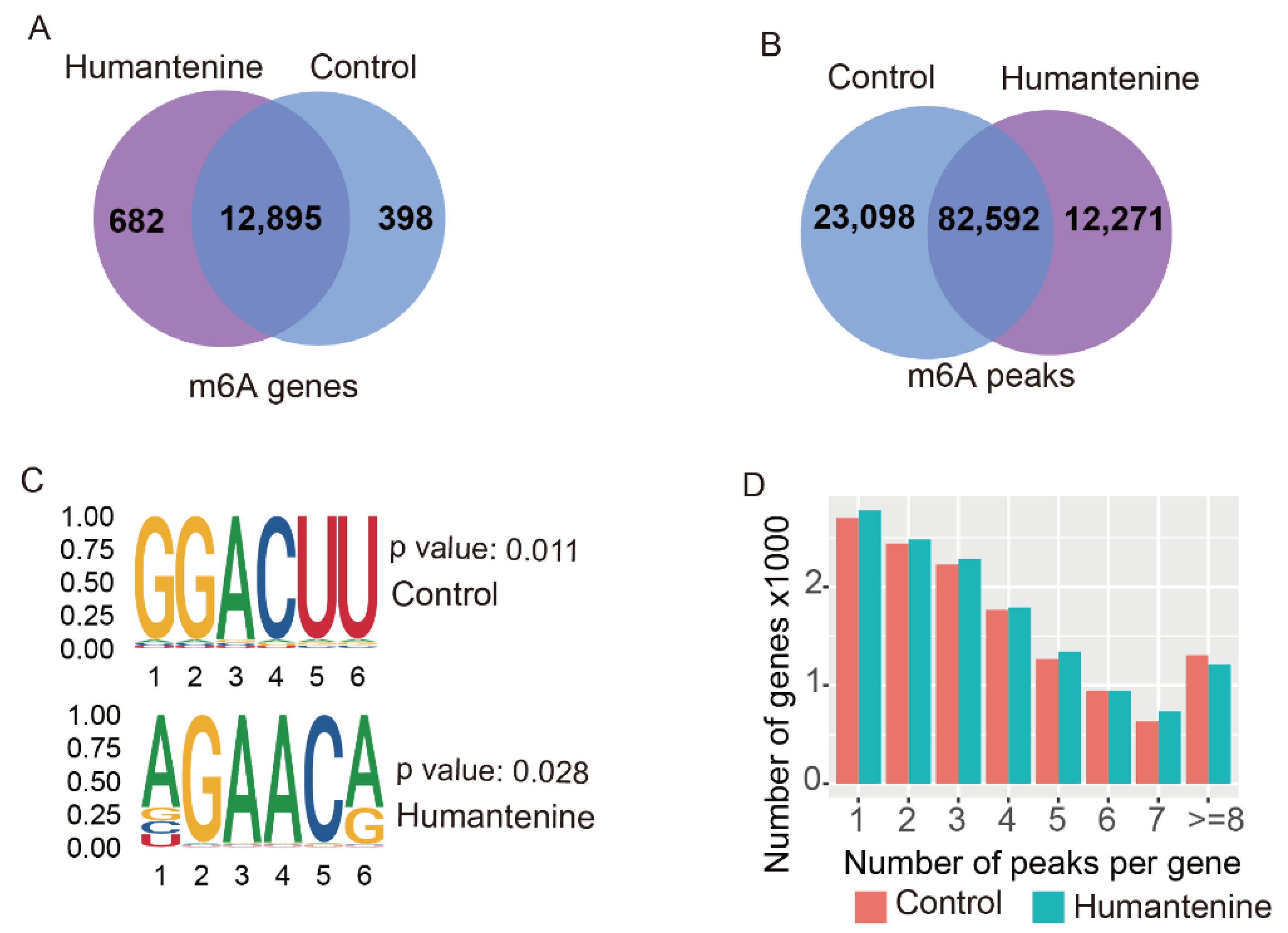Genes 13 00781 g002