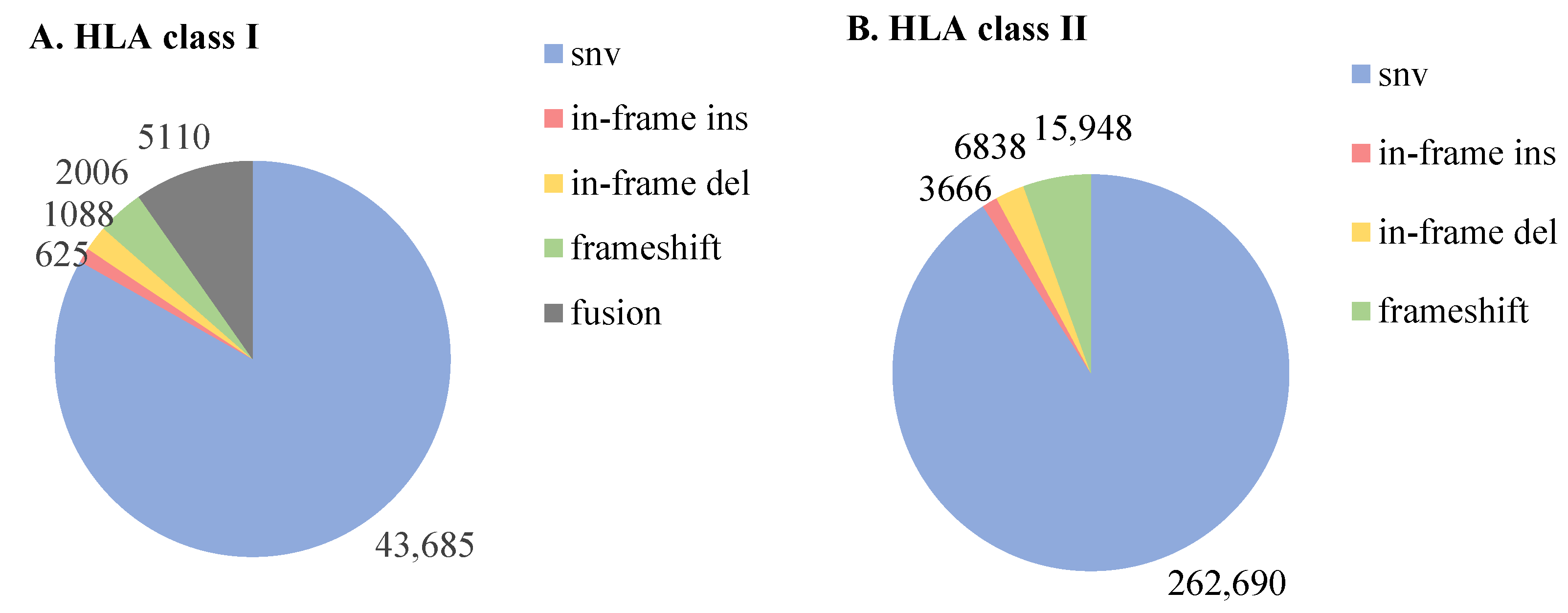 Genes 13 00783 g003